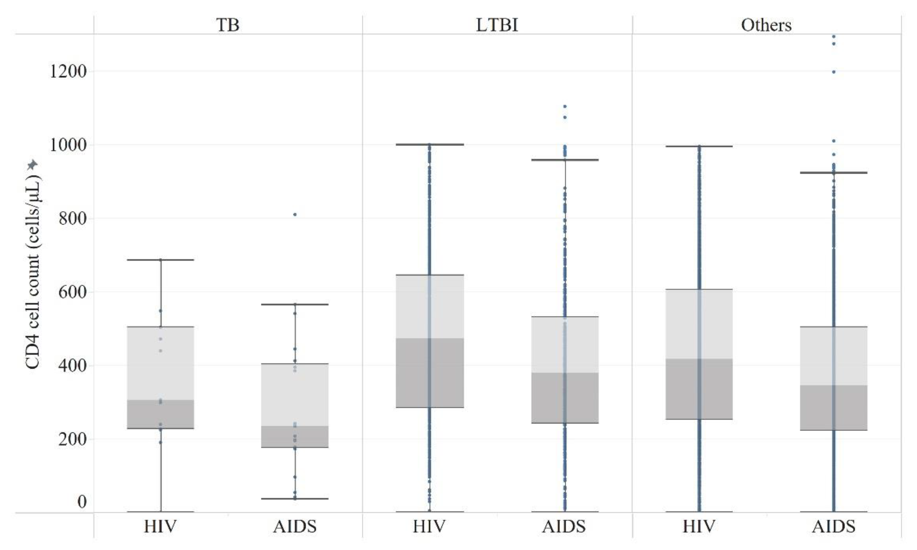 Ijerph 19 12280 g003