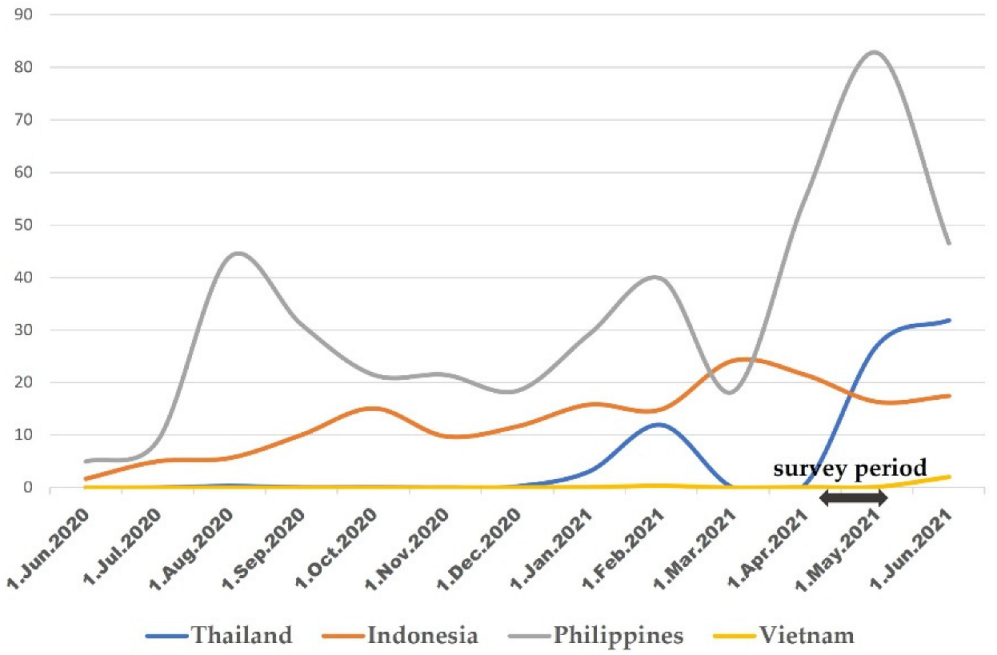 Ijerph 19 12284 g001