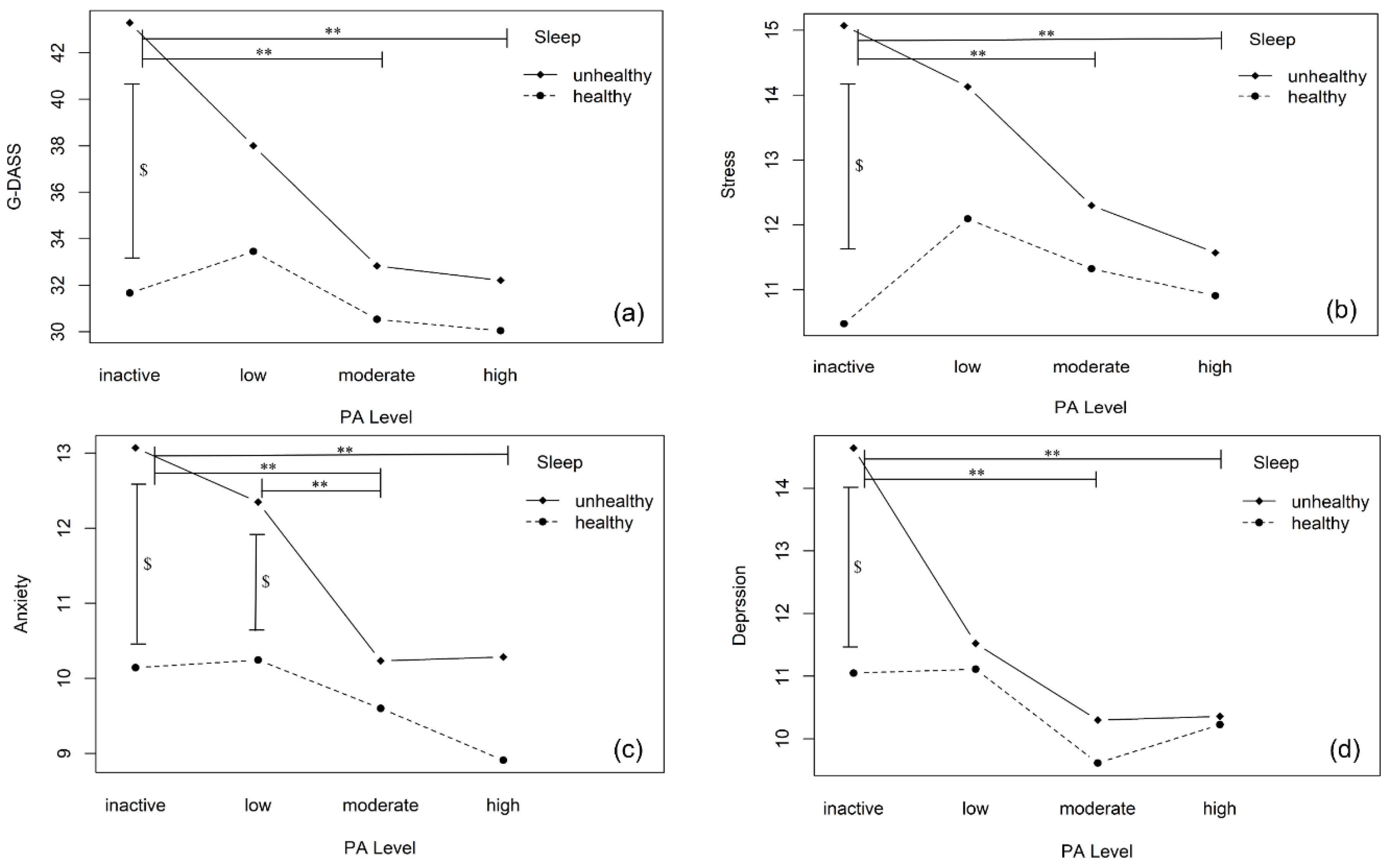 Ijerph 19 12323 g001