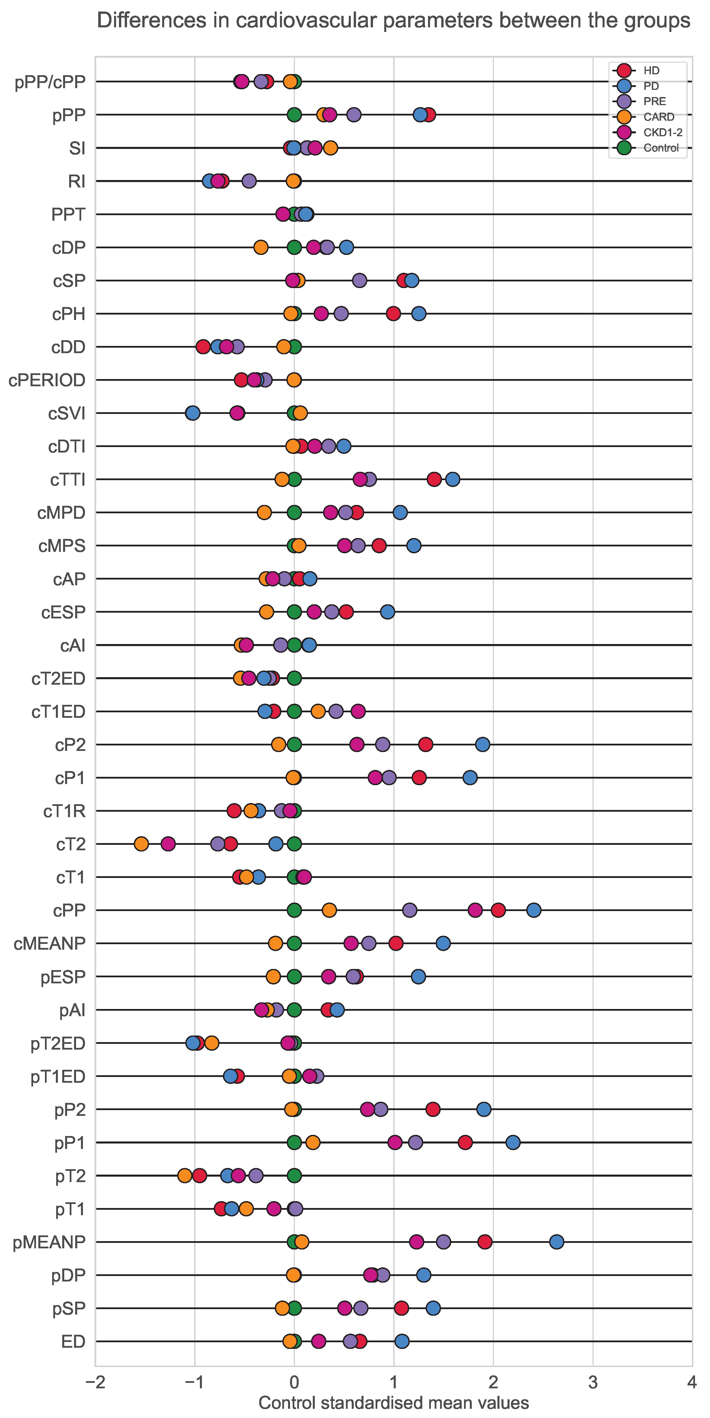 Ijerph 19 12339 g003 Ijerph 19 12339 g003