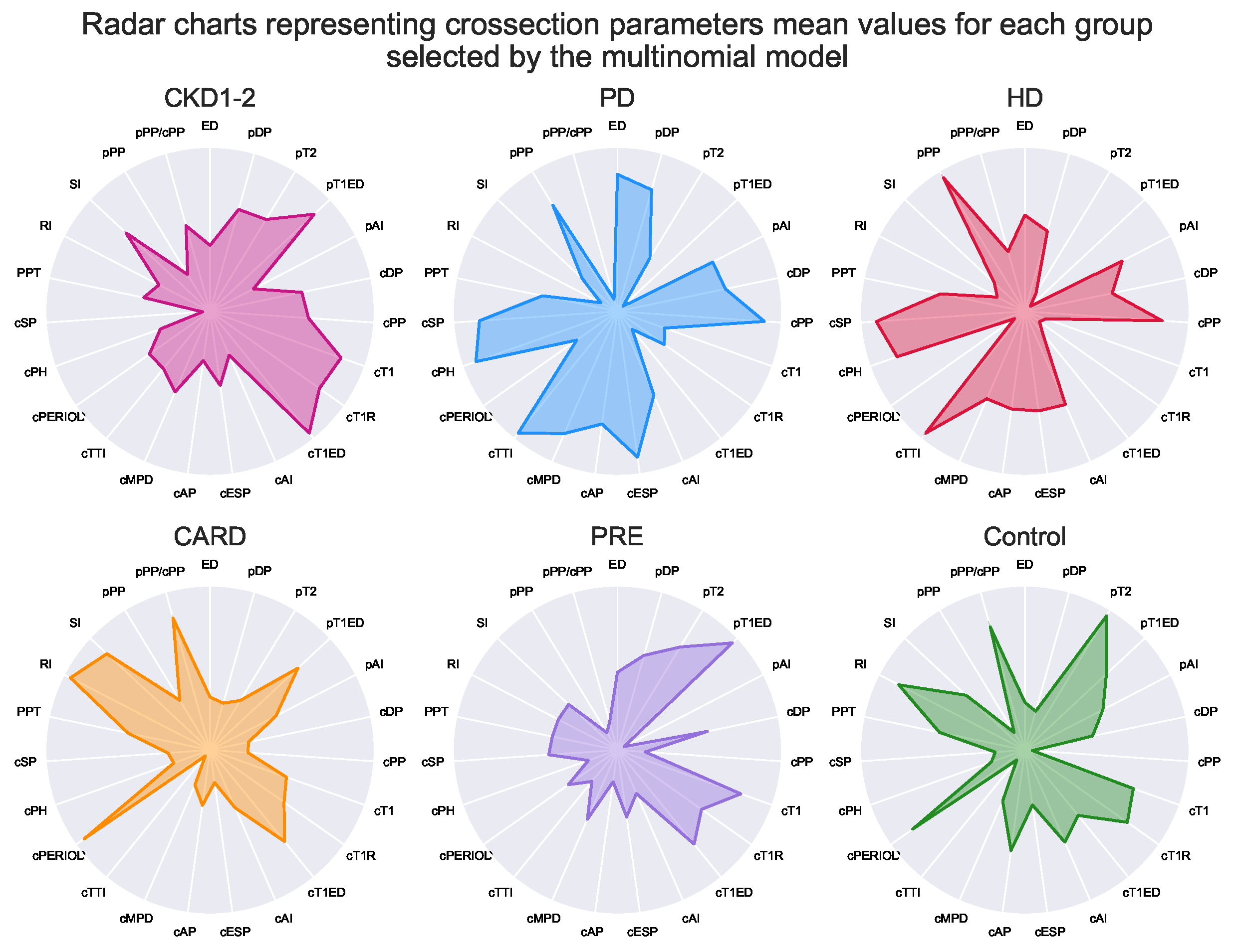Ijerph 19 12339 g007 Ijerph 19 12339 g007