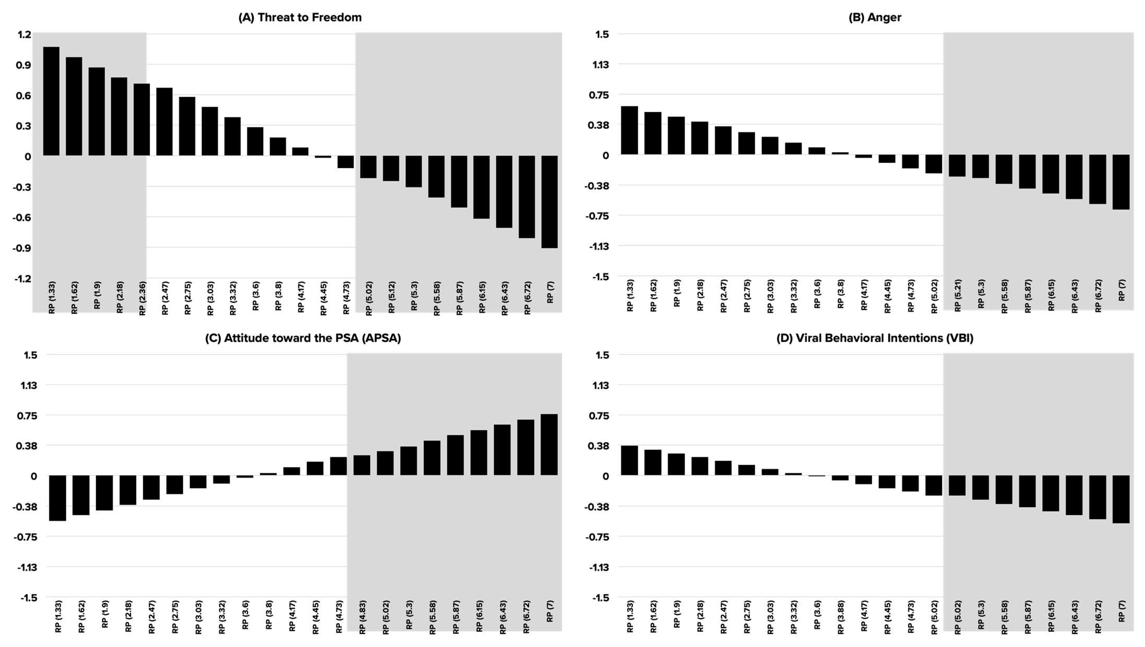Ijerph 19 12340 g003