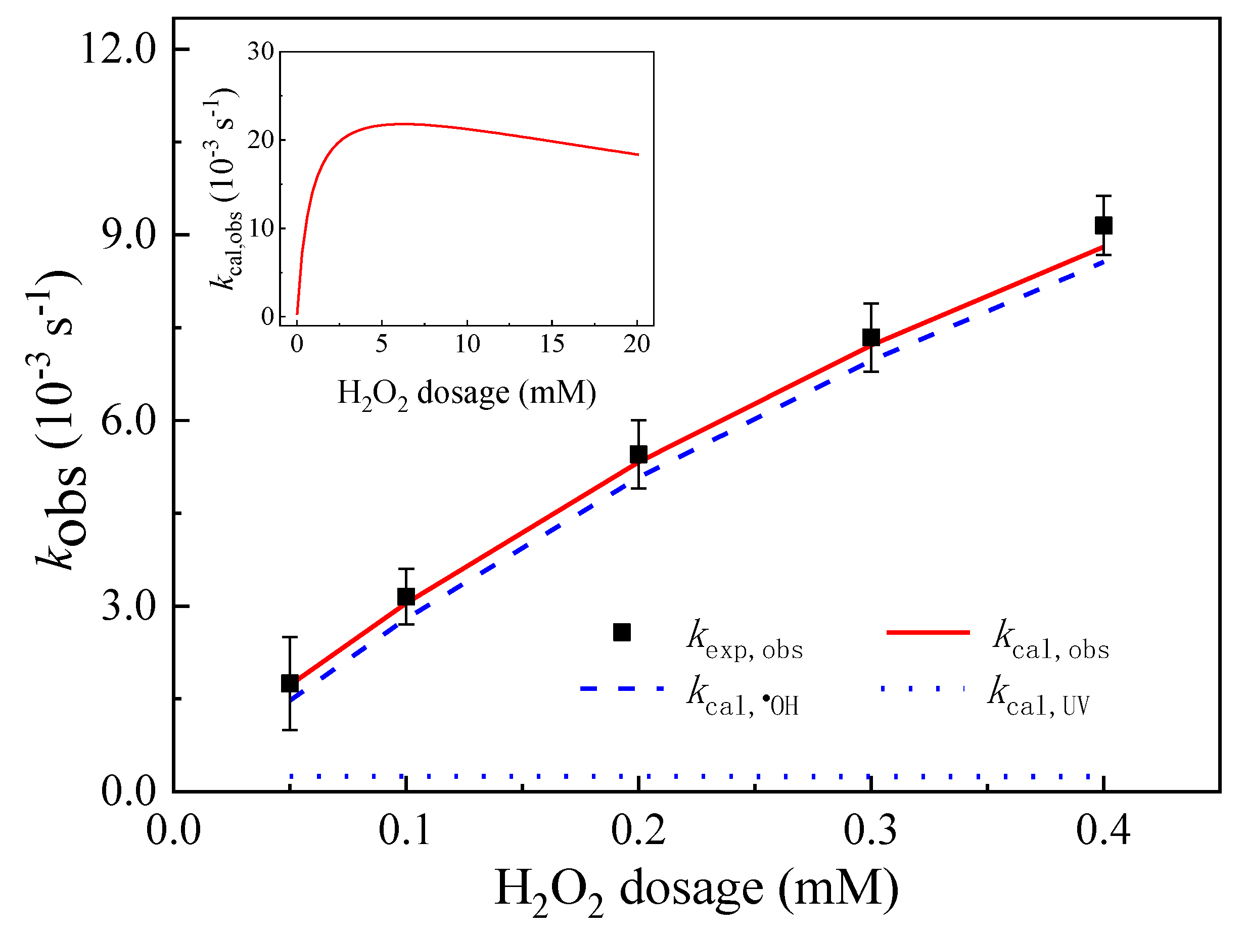 Ijerph 19 12354 g006