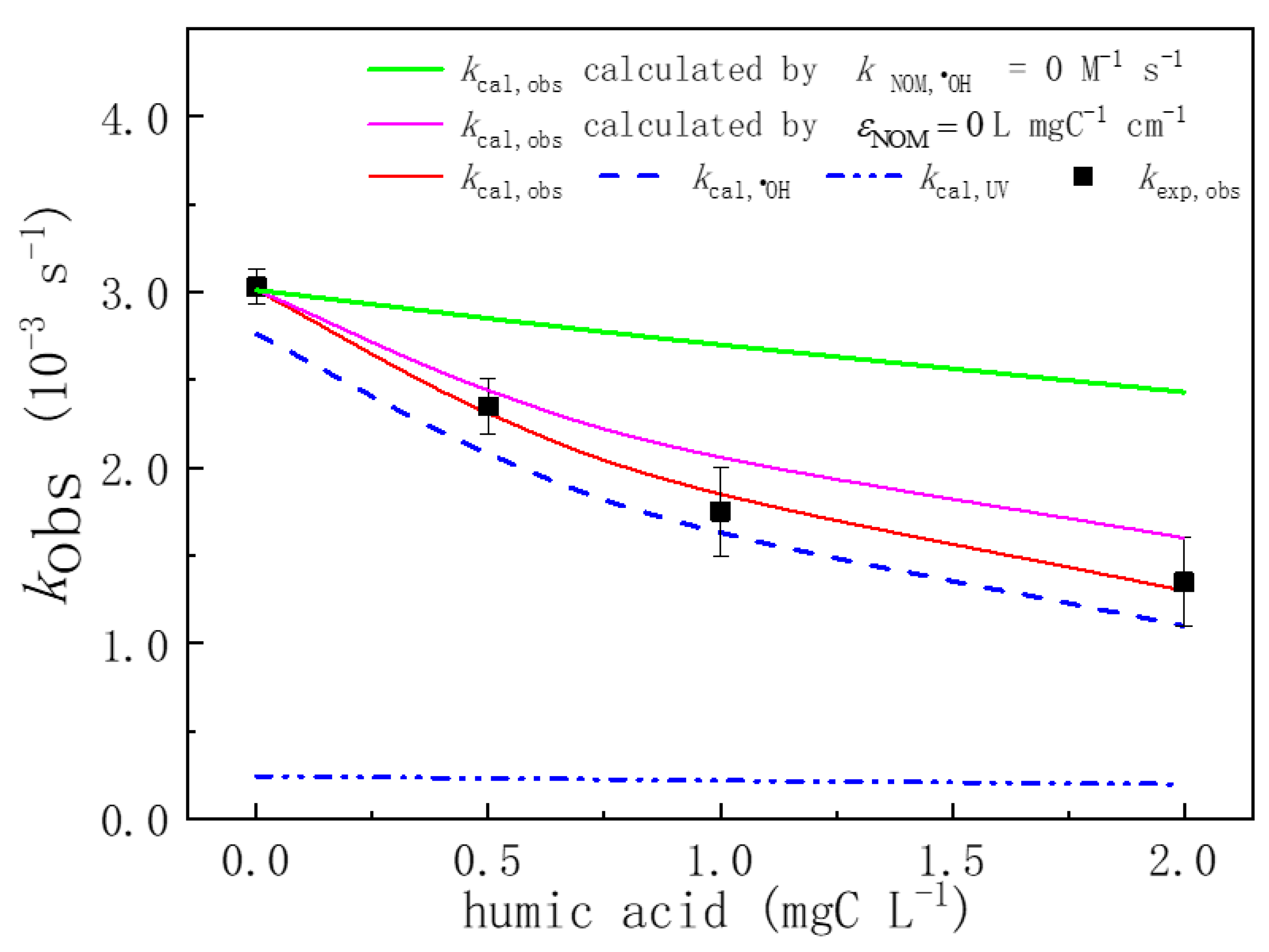Ijerph 19 12354 g007