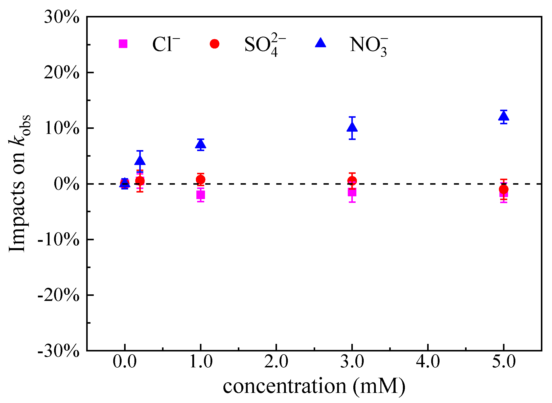 Ijerph 19 12354 g008