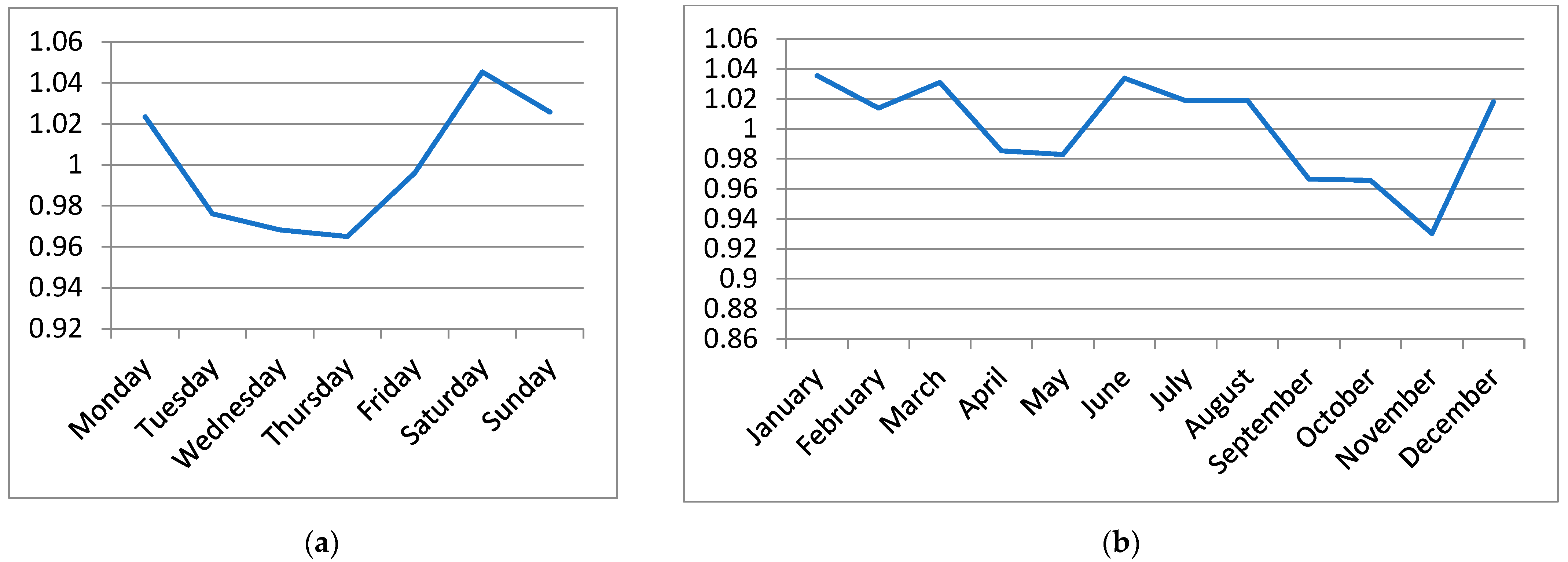 Ijerph 19 12369 g001