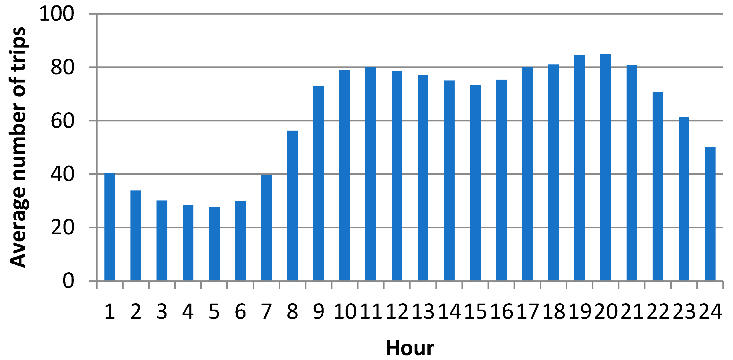 Ijerph 19 12369 g002