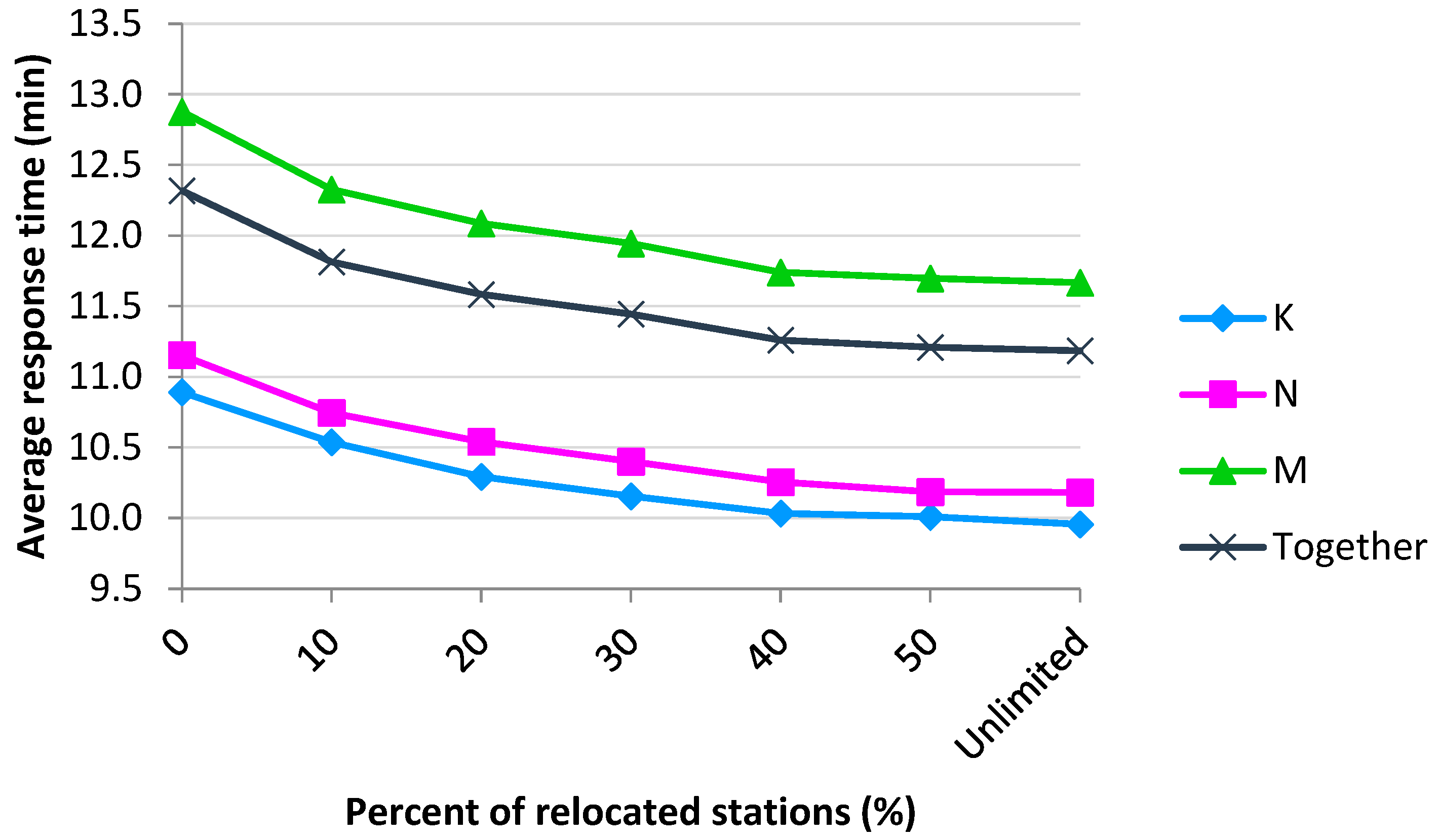 Ijerph 19 12369 g003