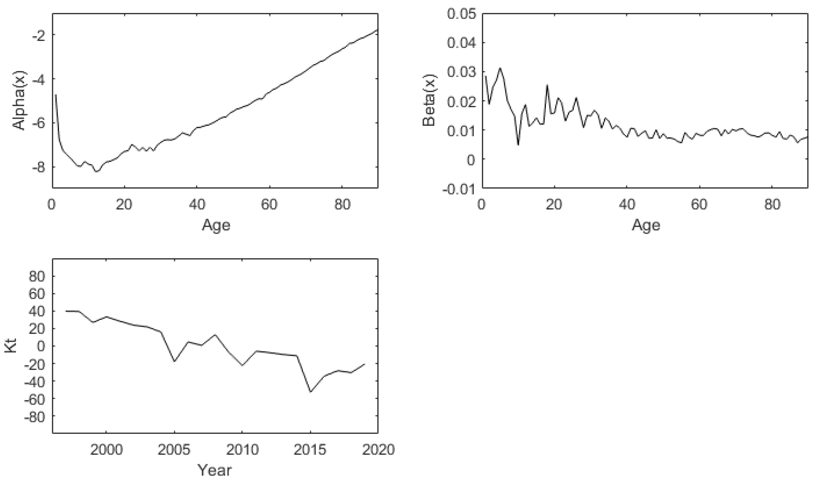 Ijerph 19 12371 g002