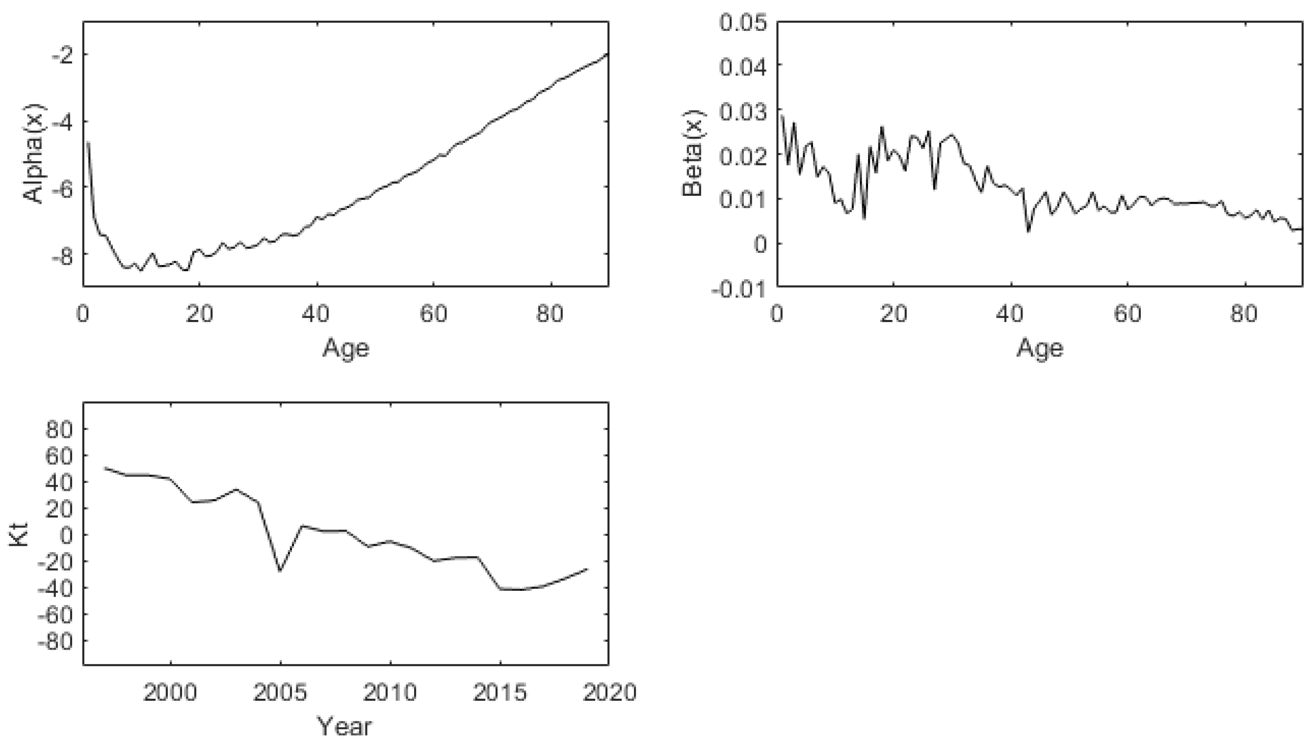 Ijerph 19 12371 g003