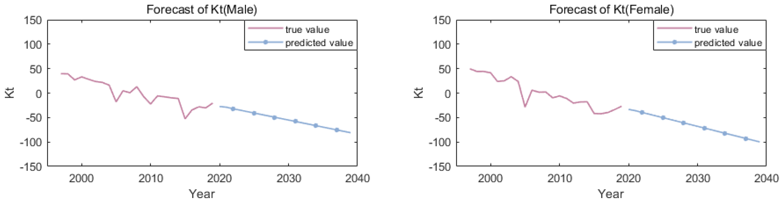 Ijerph 19 12371 g004