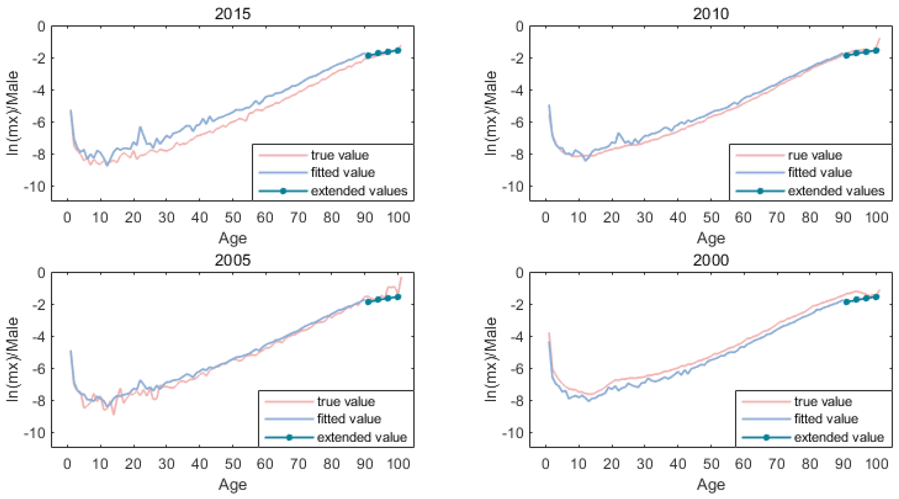 Ijerph 19 12371 g005