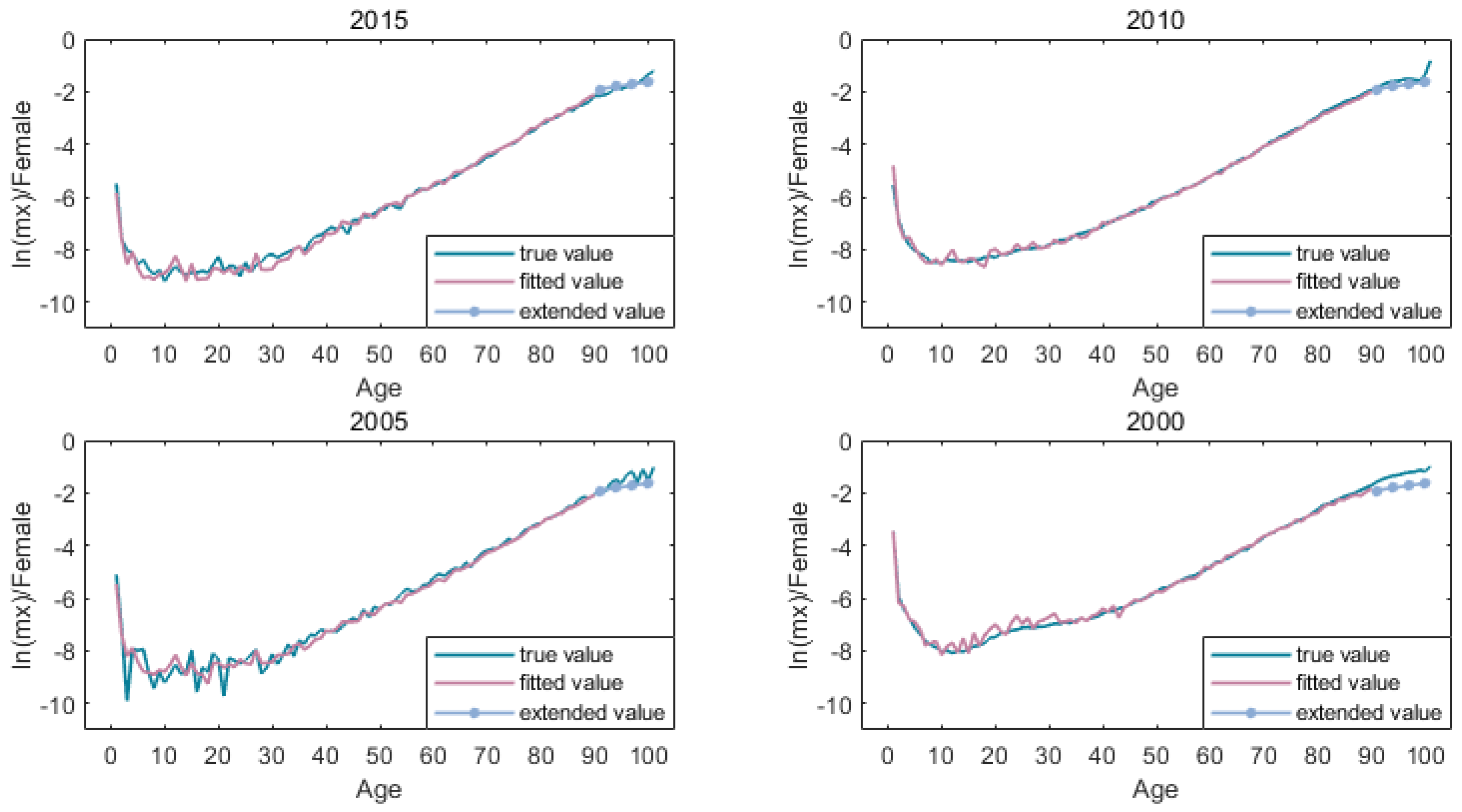 Ijerph 19 12371 g006