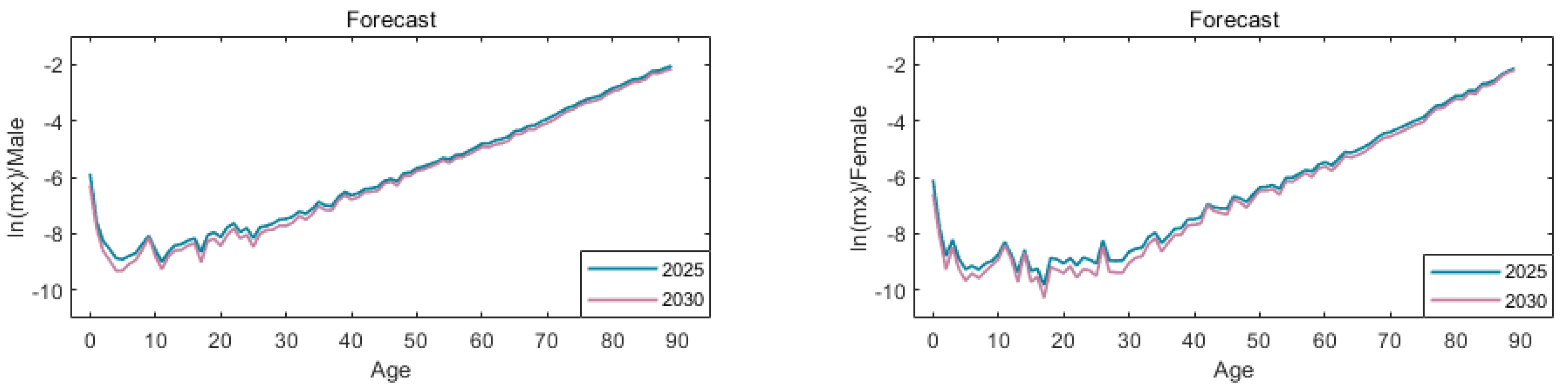 Ijerph 19 12371 g007