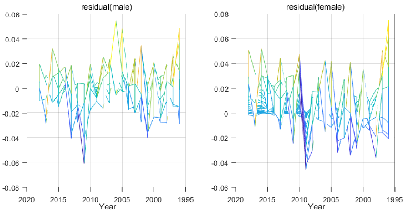Ijerph 19 12371 g008