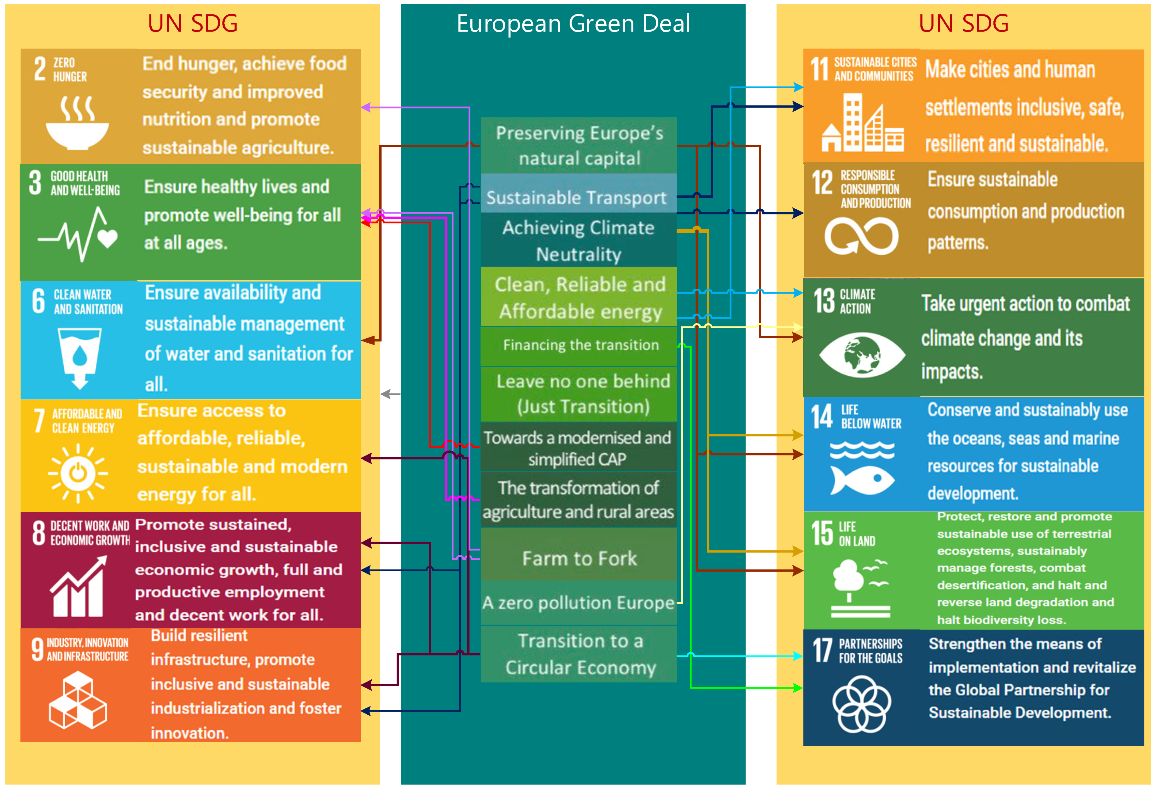 Ijerph 19 12427 g001