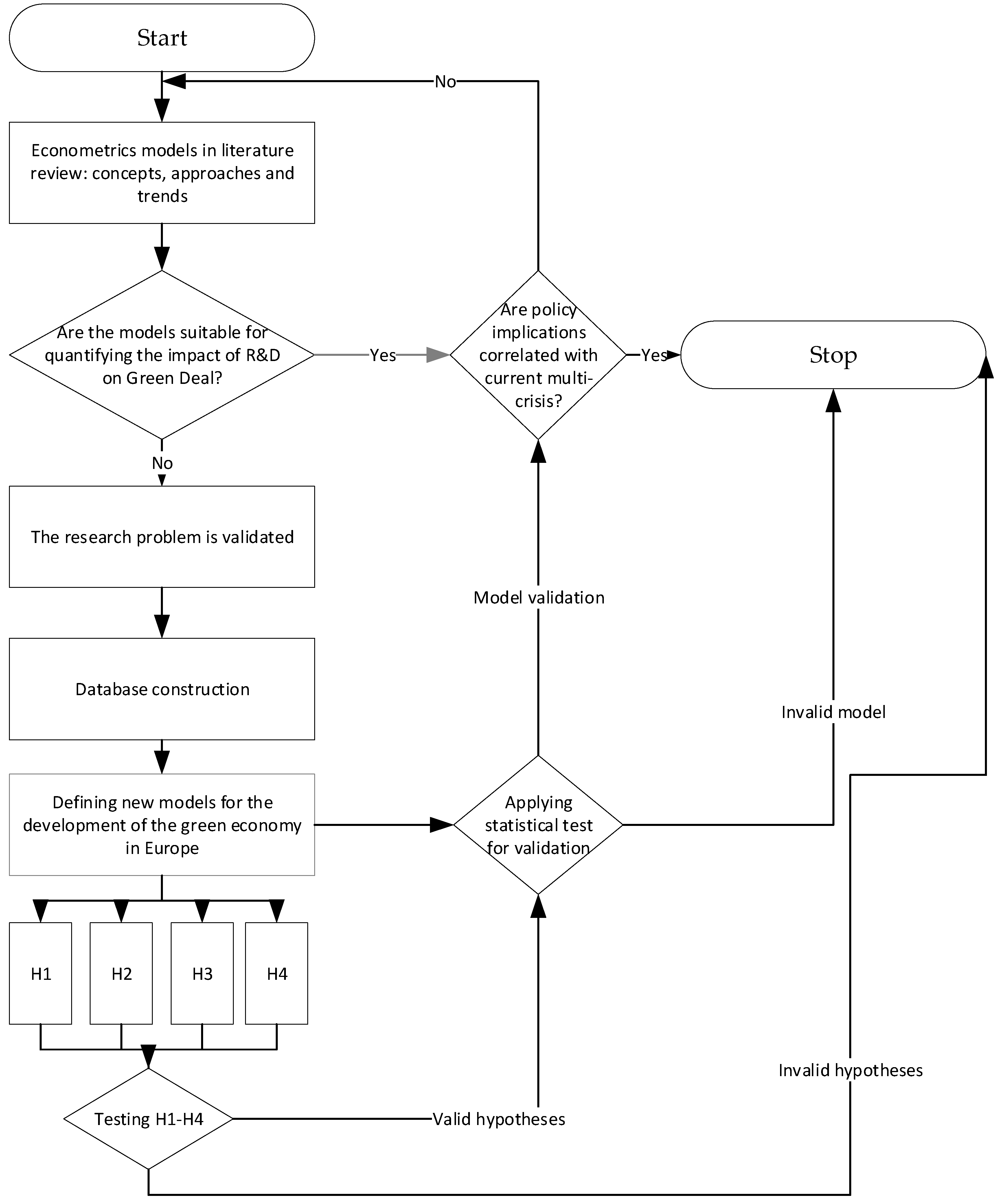 Ijerph 19 12427 g002