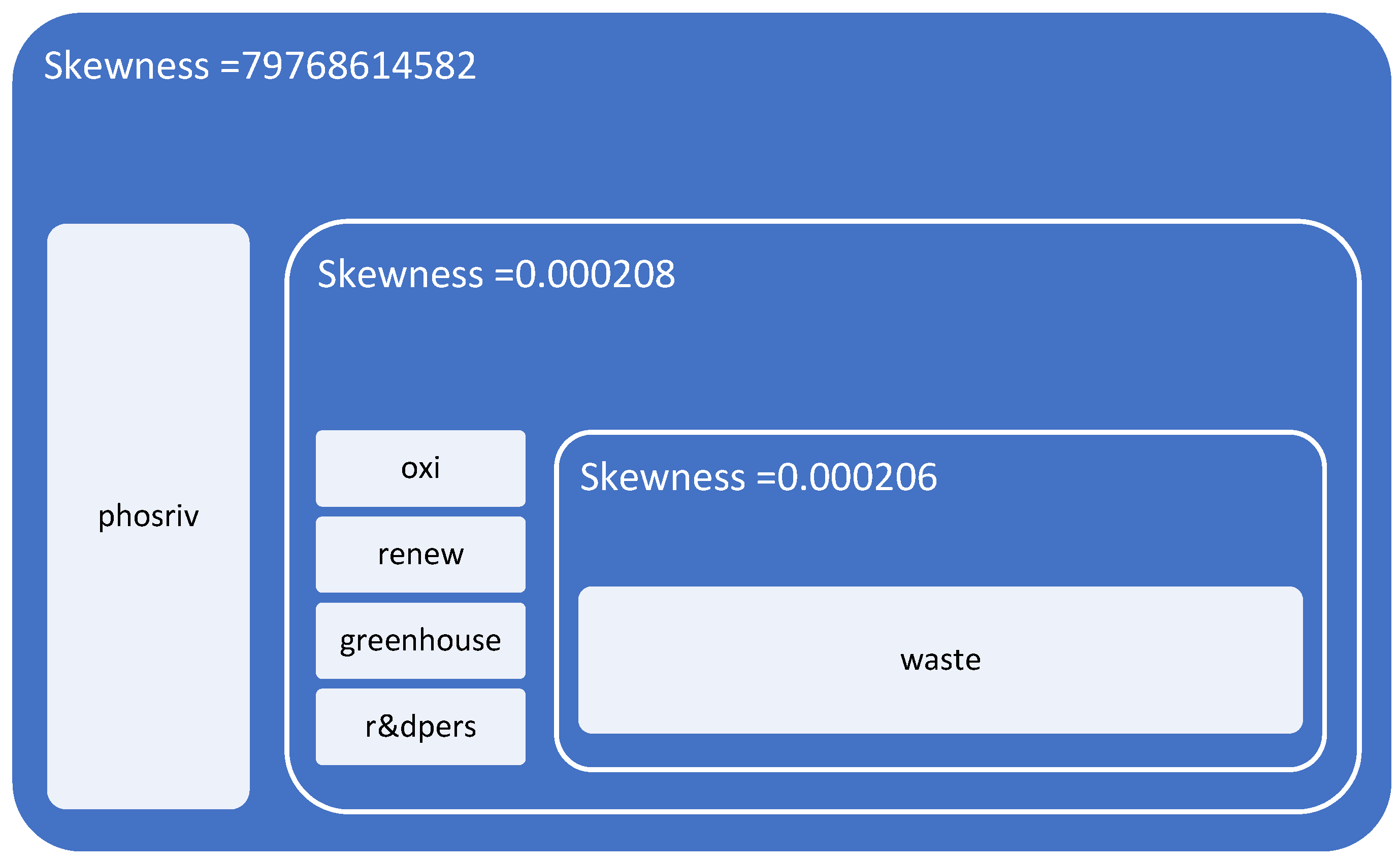 Ijerph 19 12427 g003