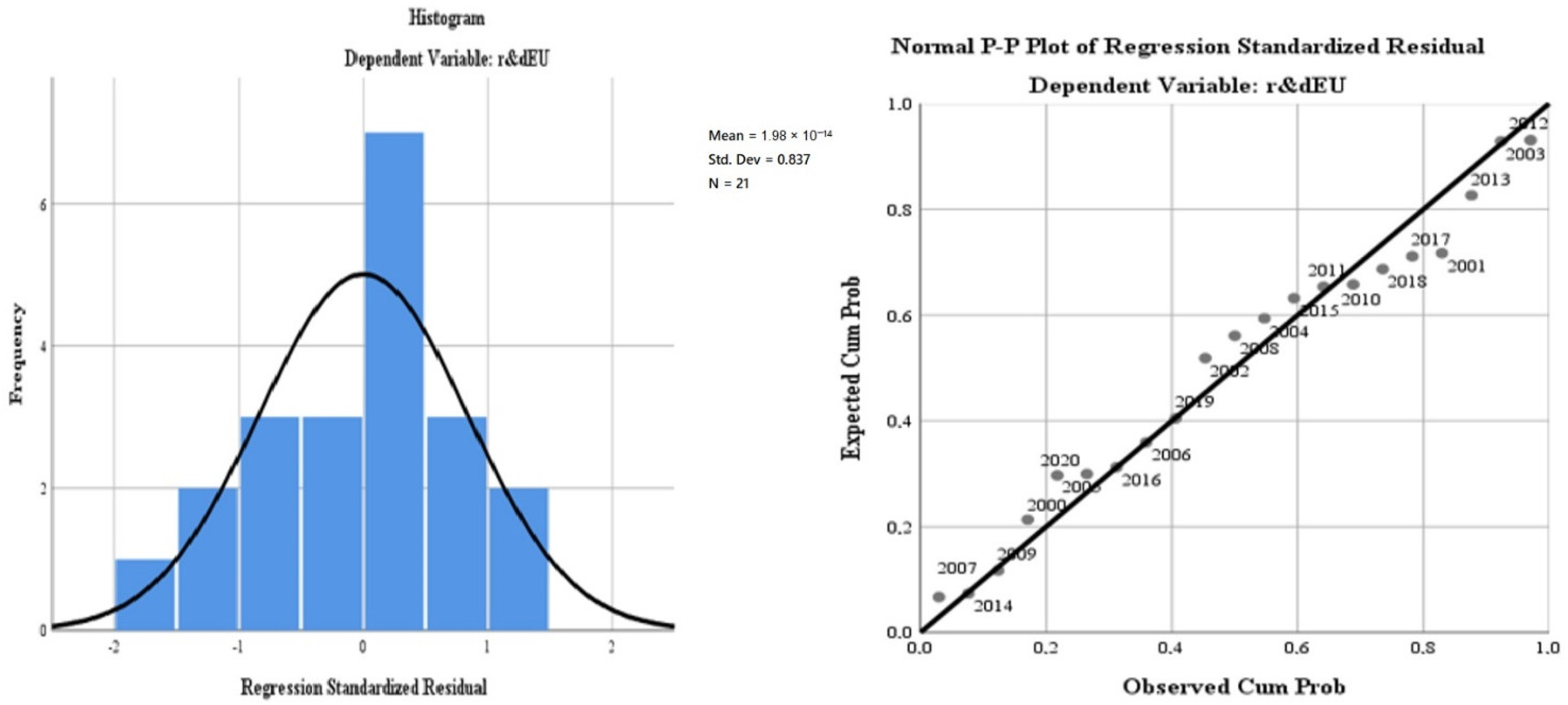Ijerph 19 12427 g004