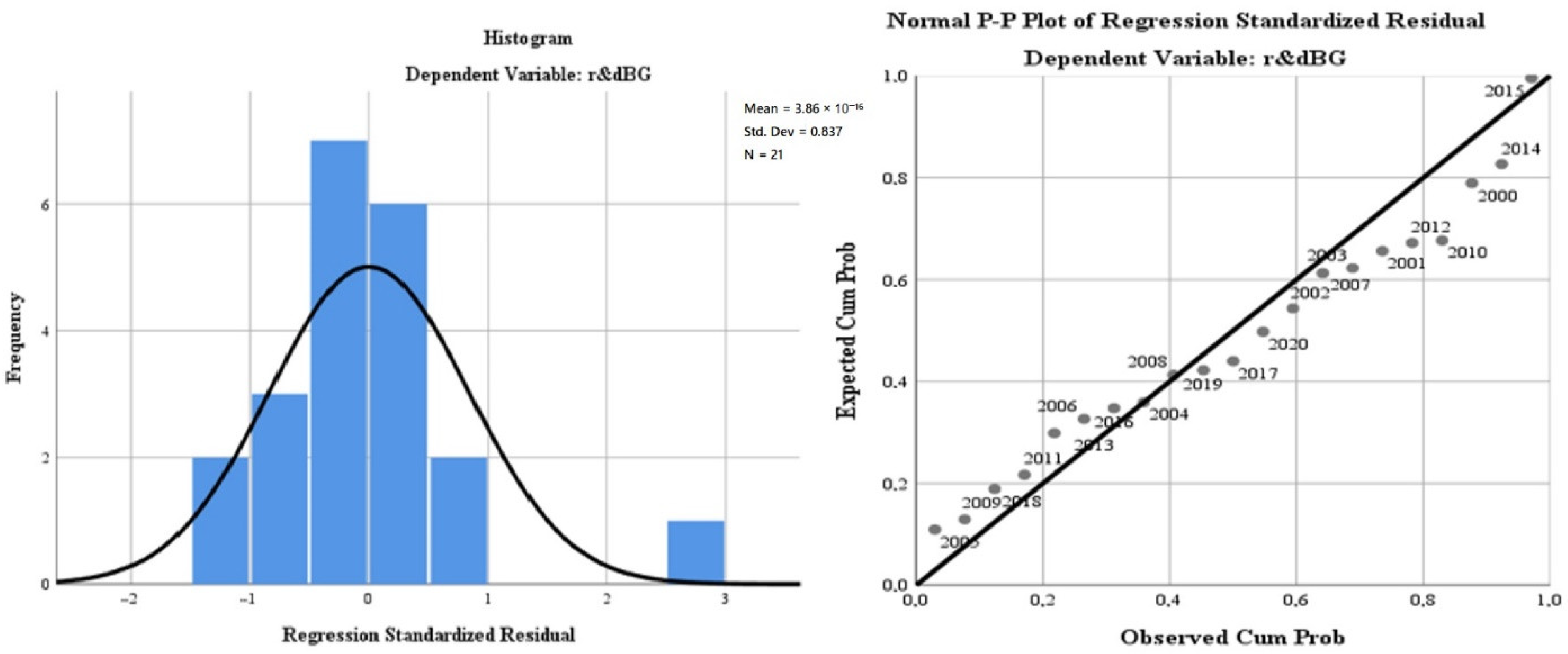 Ijerph 19 12427 g005