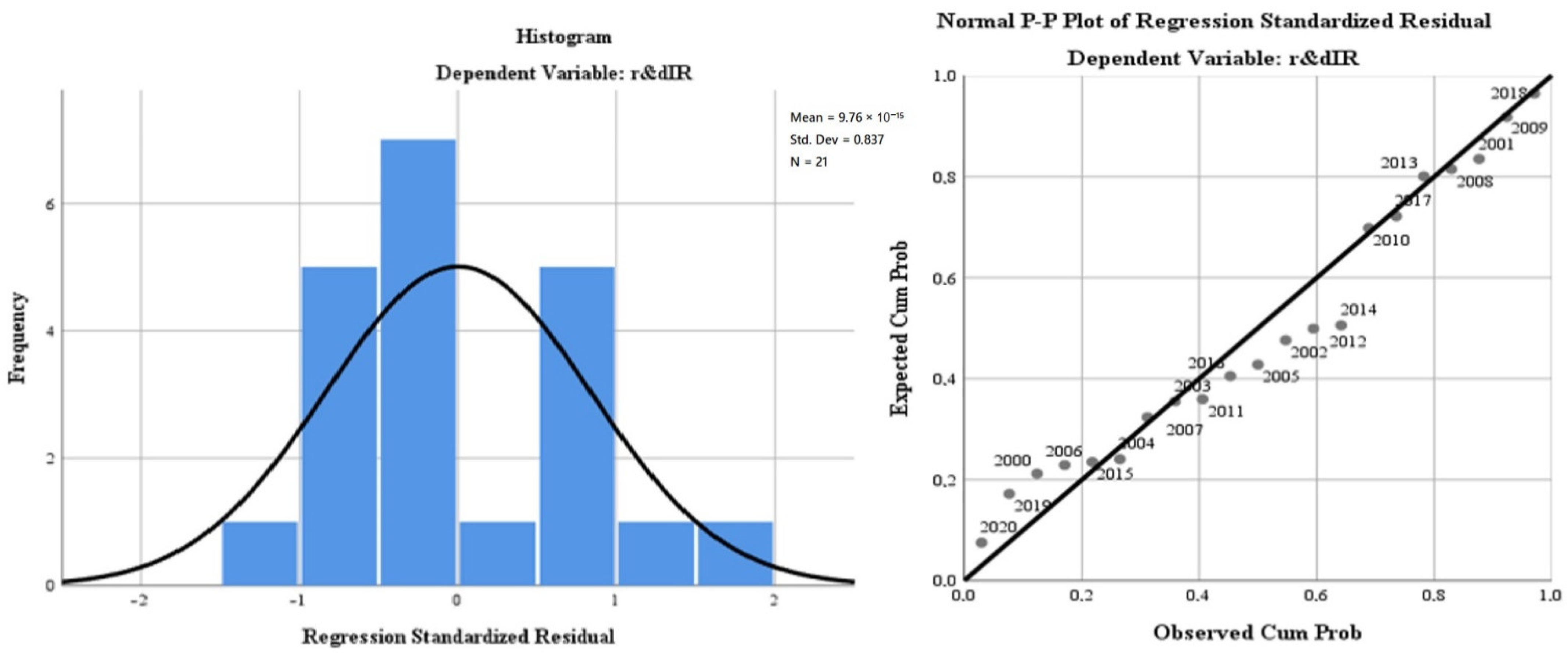 Ijerph 19 12427 g006