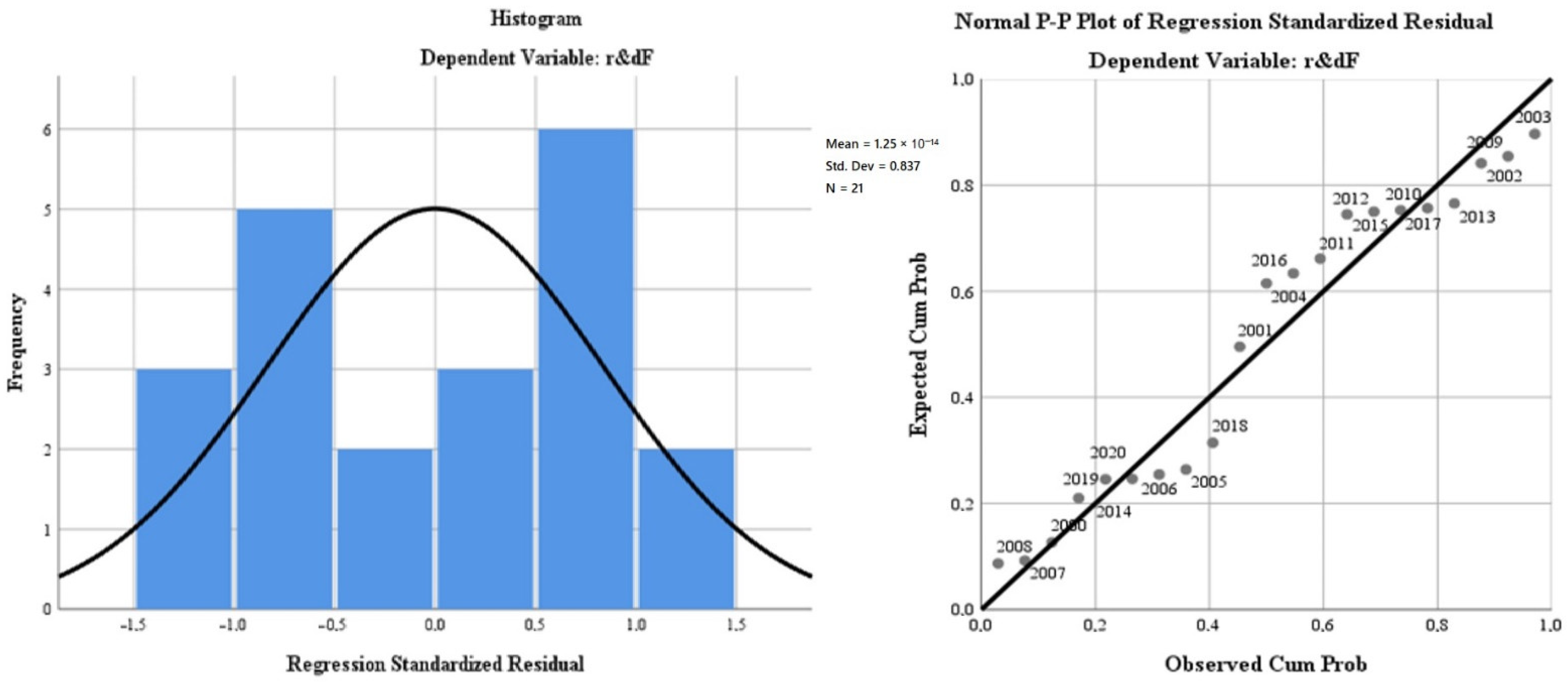 Ijerph 19 12427 g007