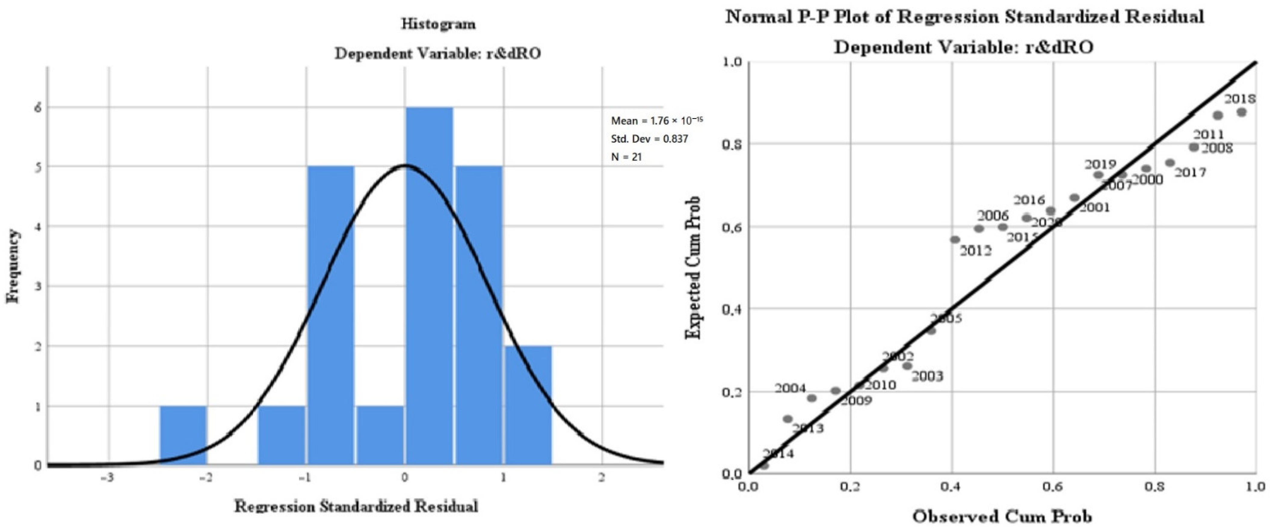 Ijerph 19 12427 g008