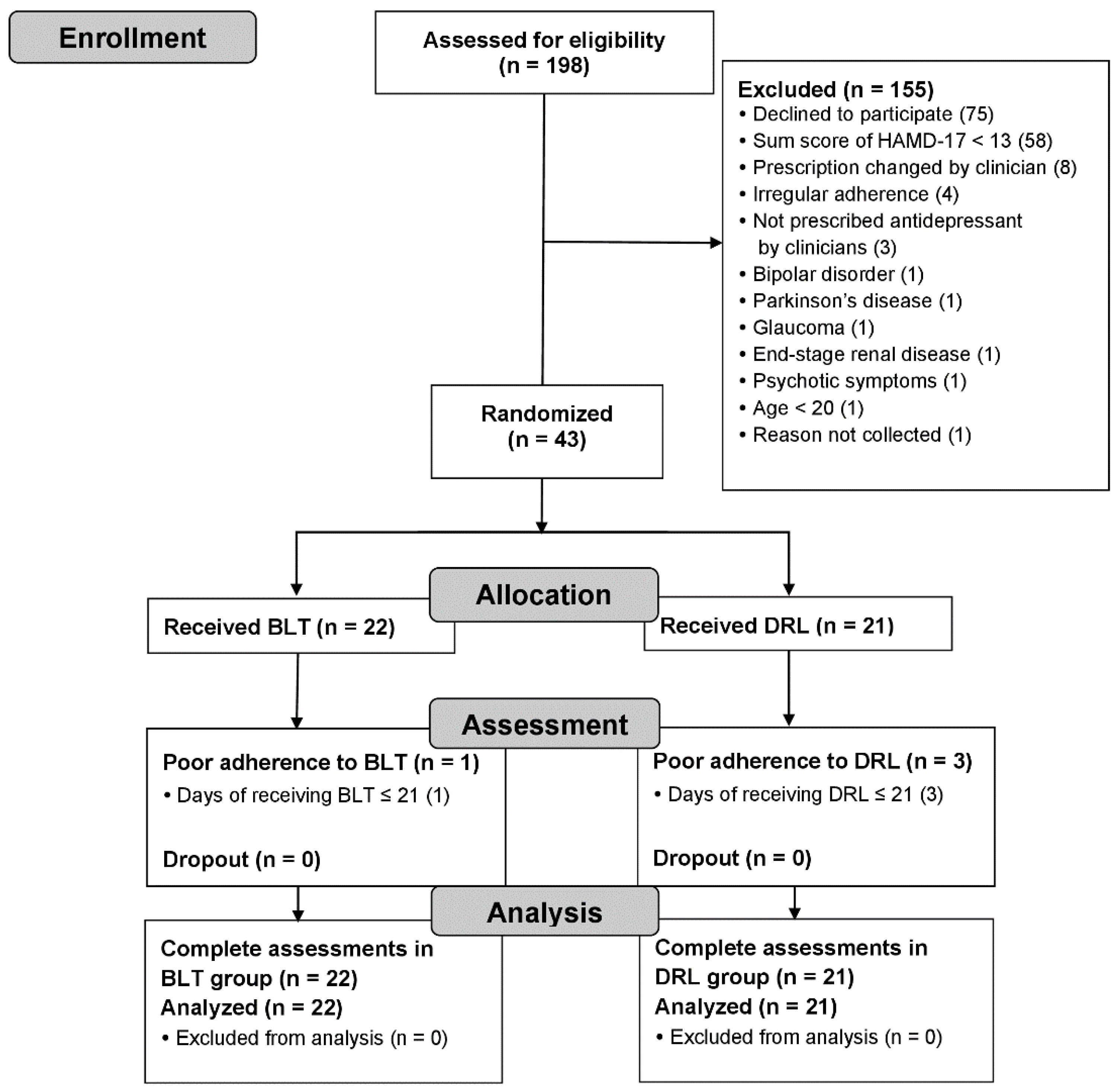 Ijerph 19 12430 g001