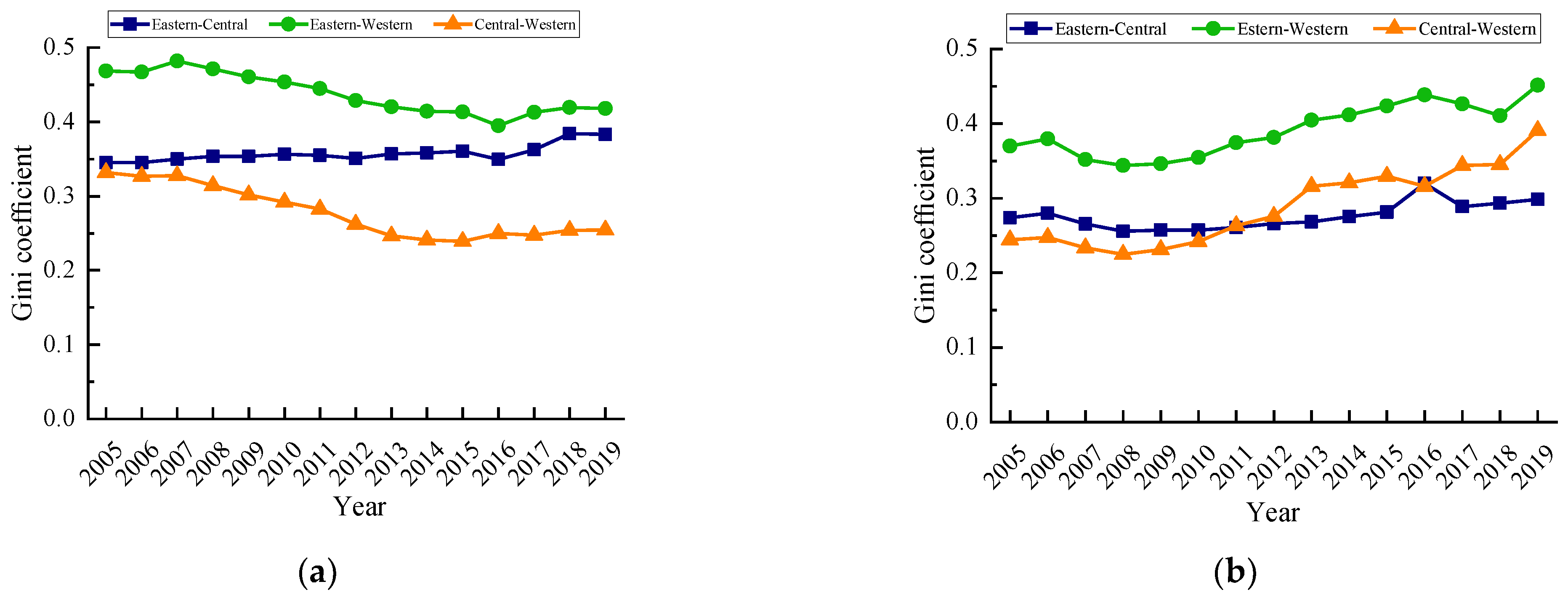 Ijerph 19 12441 g004