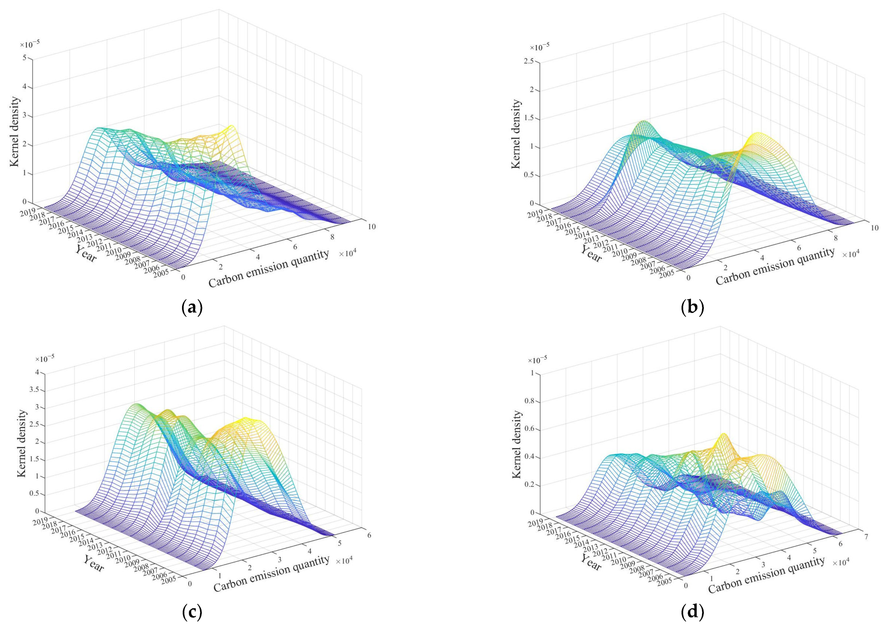 Ijerph 19 12441 g005