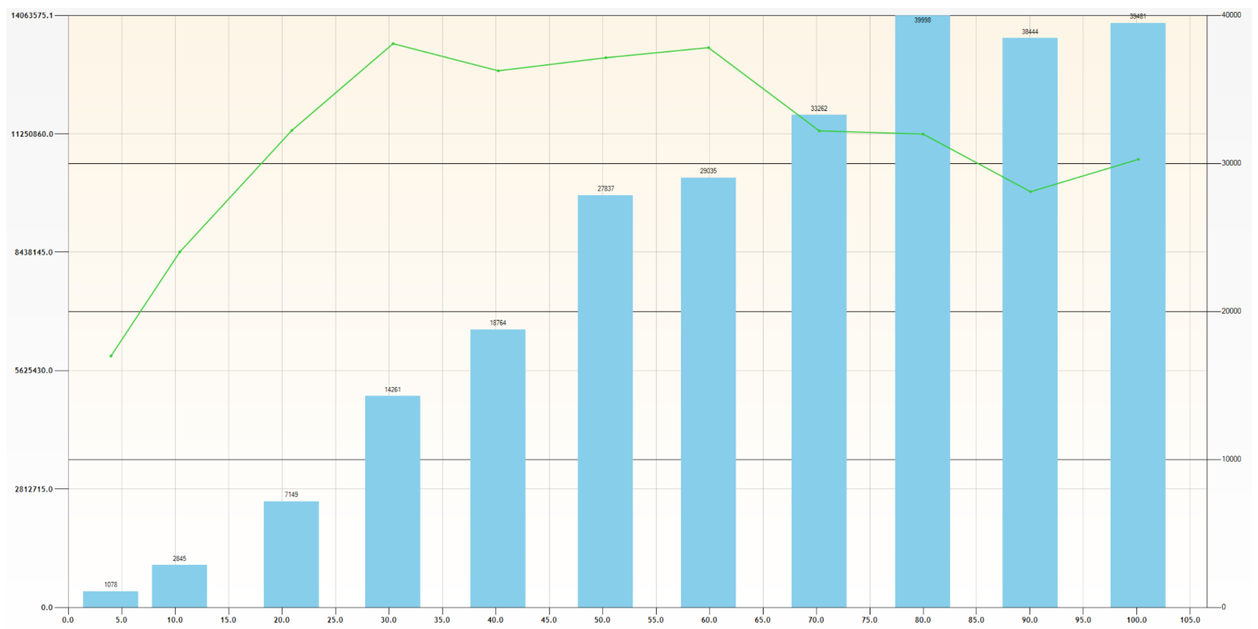 Ijerph 19 12454 g005