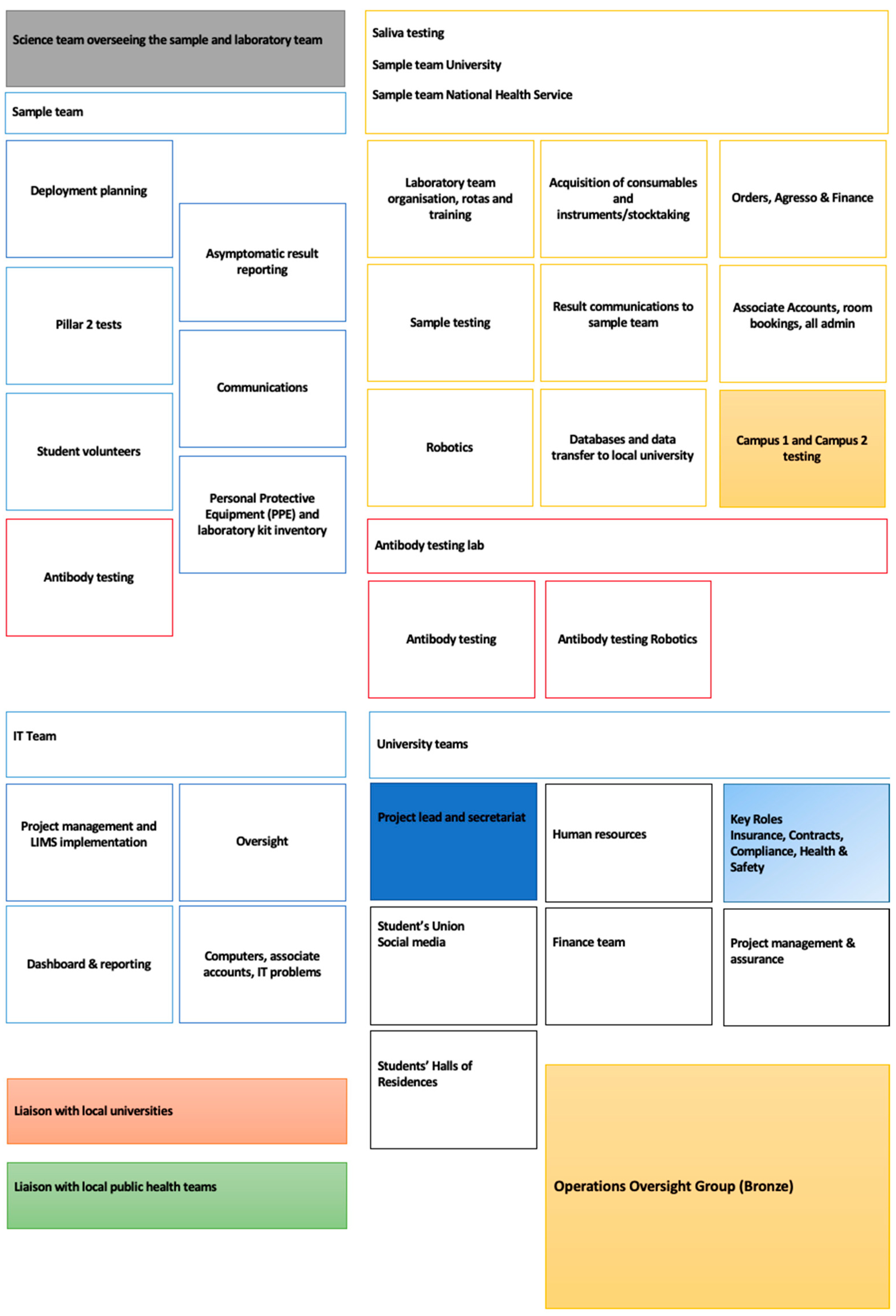 Ijerph 19 12464 g002 Ijerph 19 12464 g002