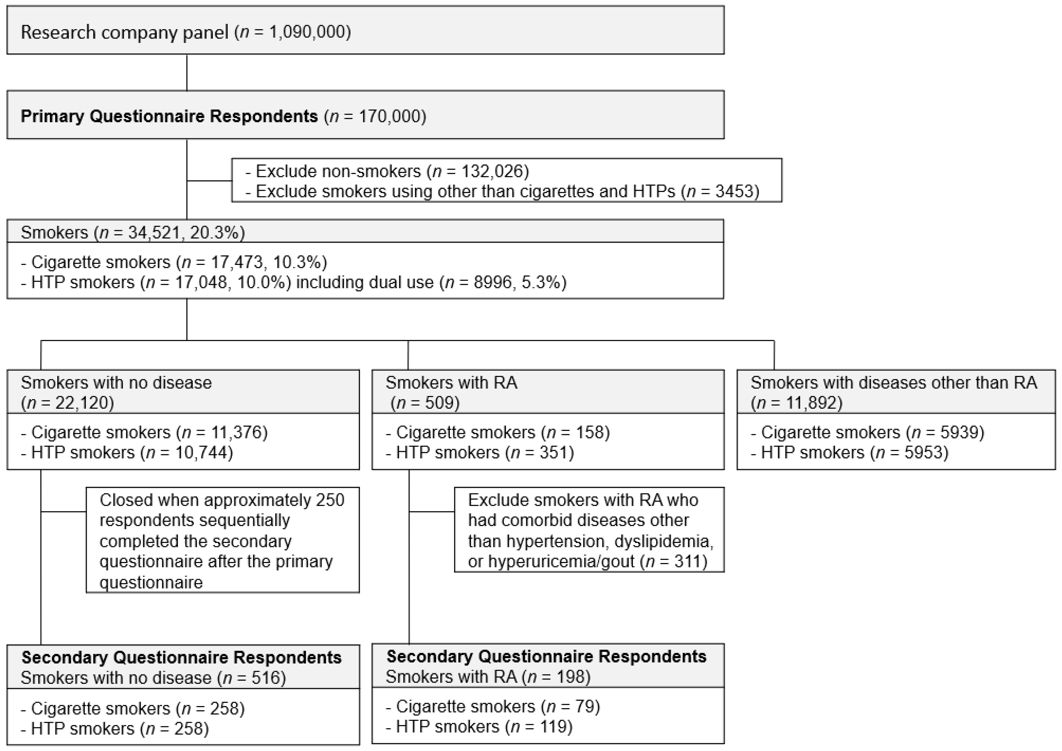 Ijerph 19 12465 g001