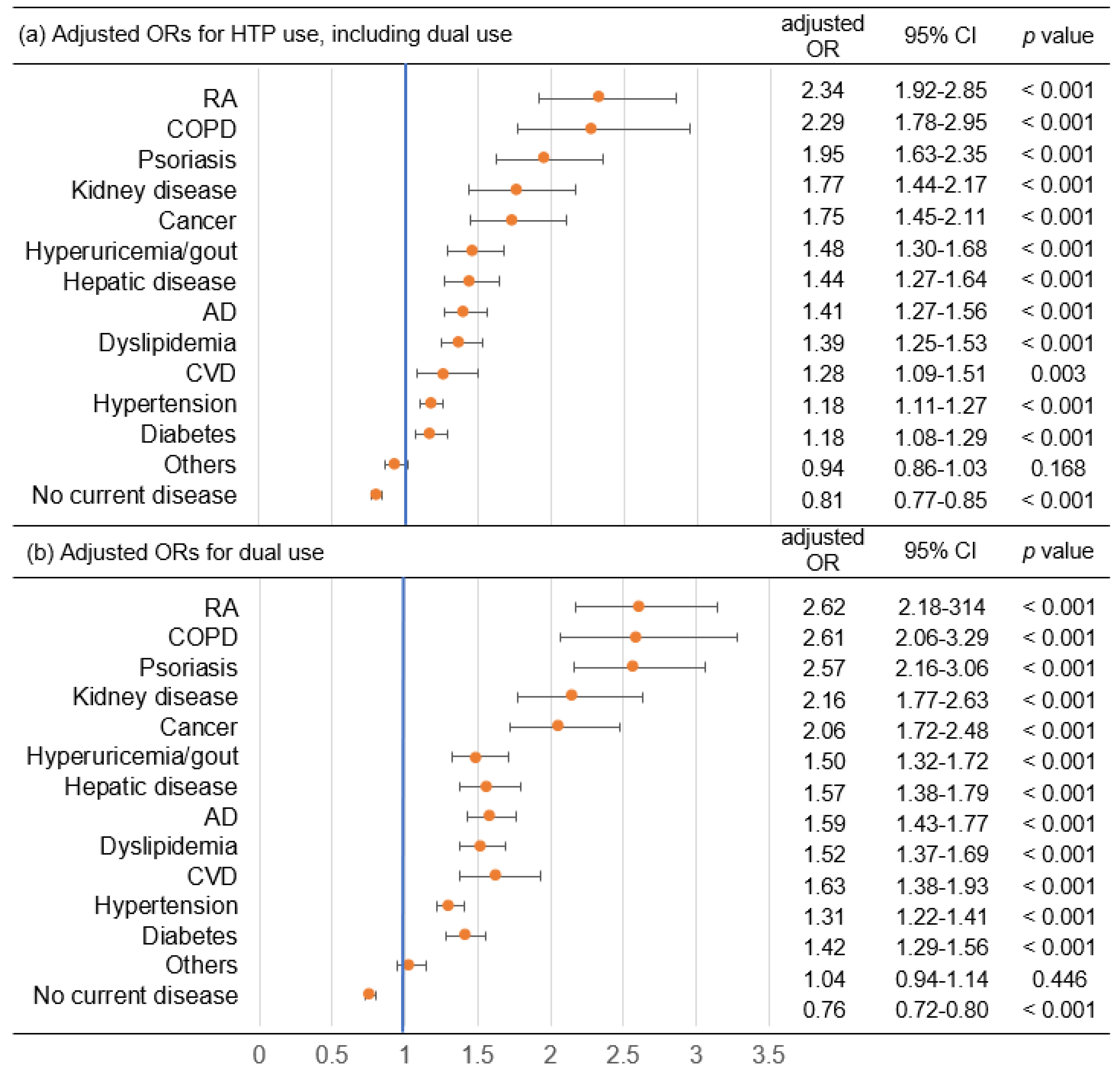 Ijerph 19 12465 g002