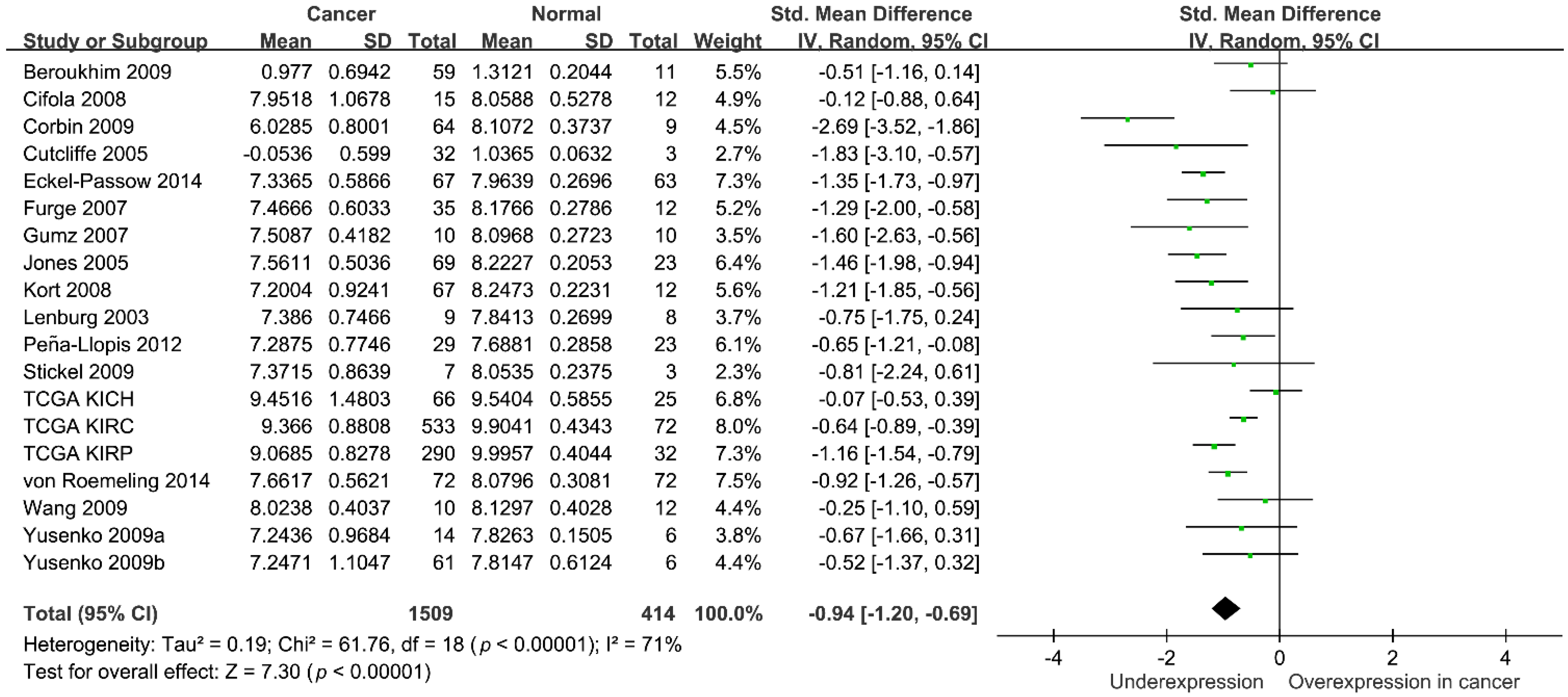 Ijerph 19 12471 g002