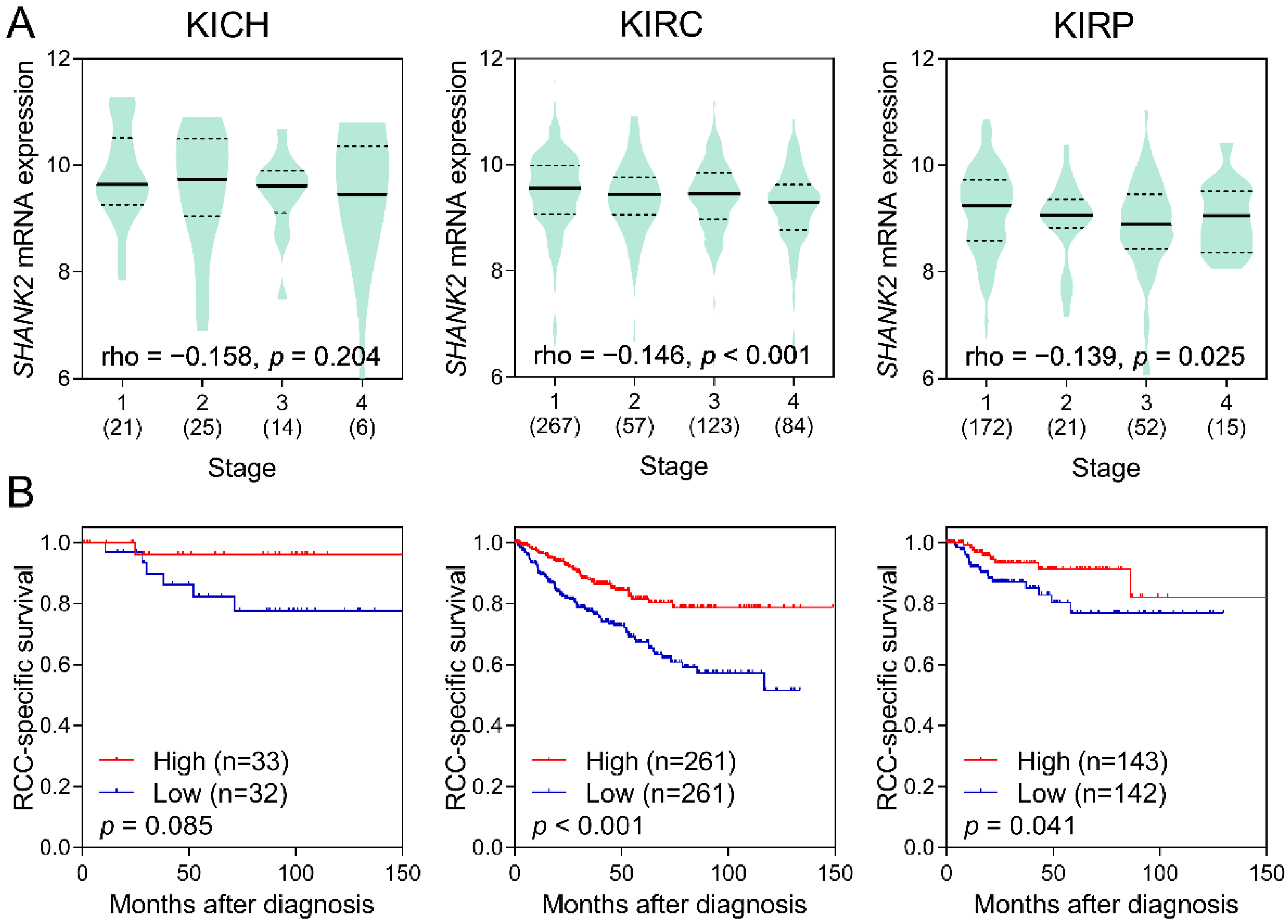 Ijerph 19 12471 g003