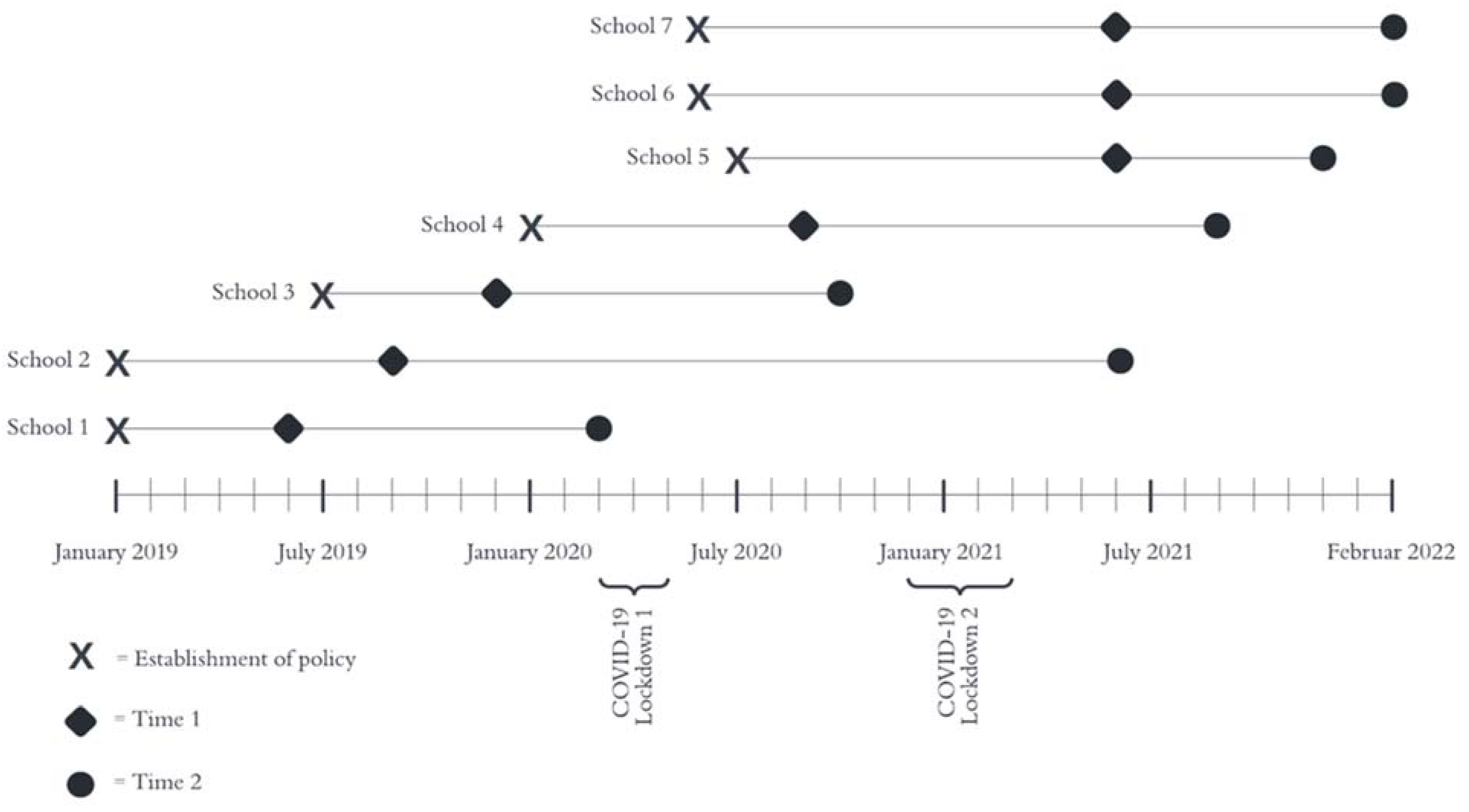 Ijerph 19 12489 g001