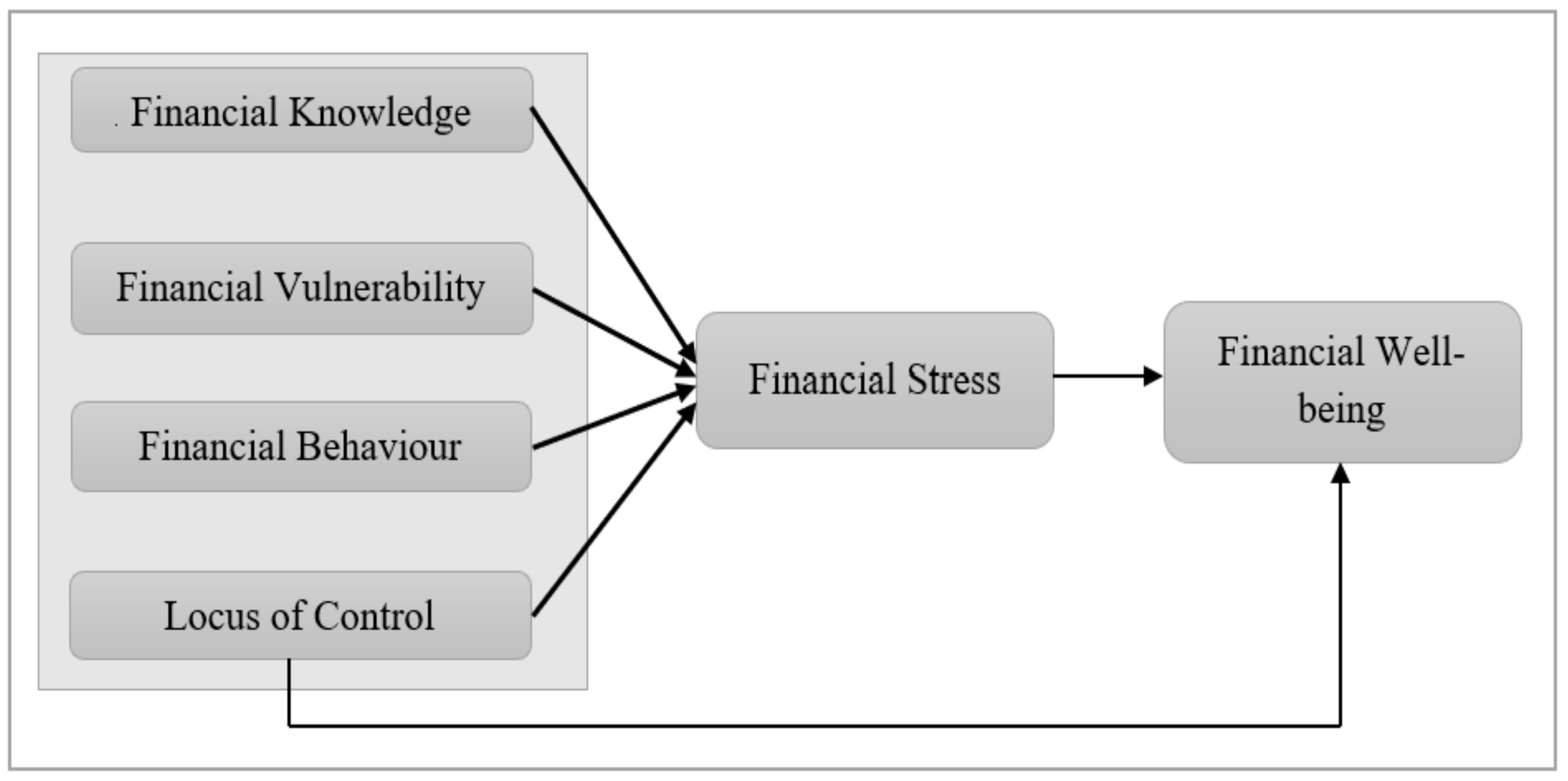 Ijerph 19 12490 g001