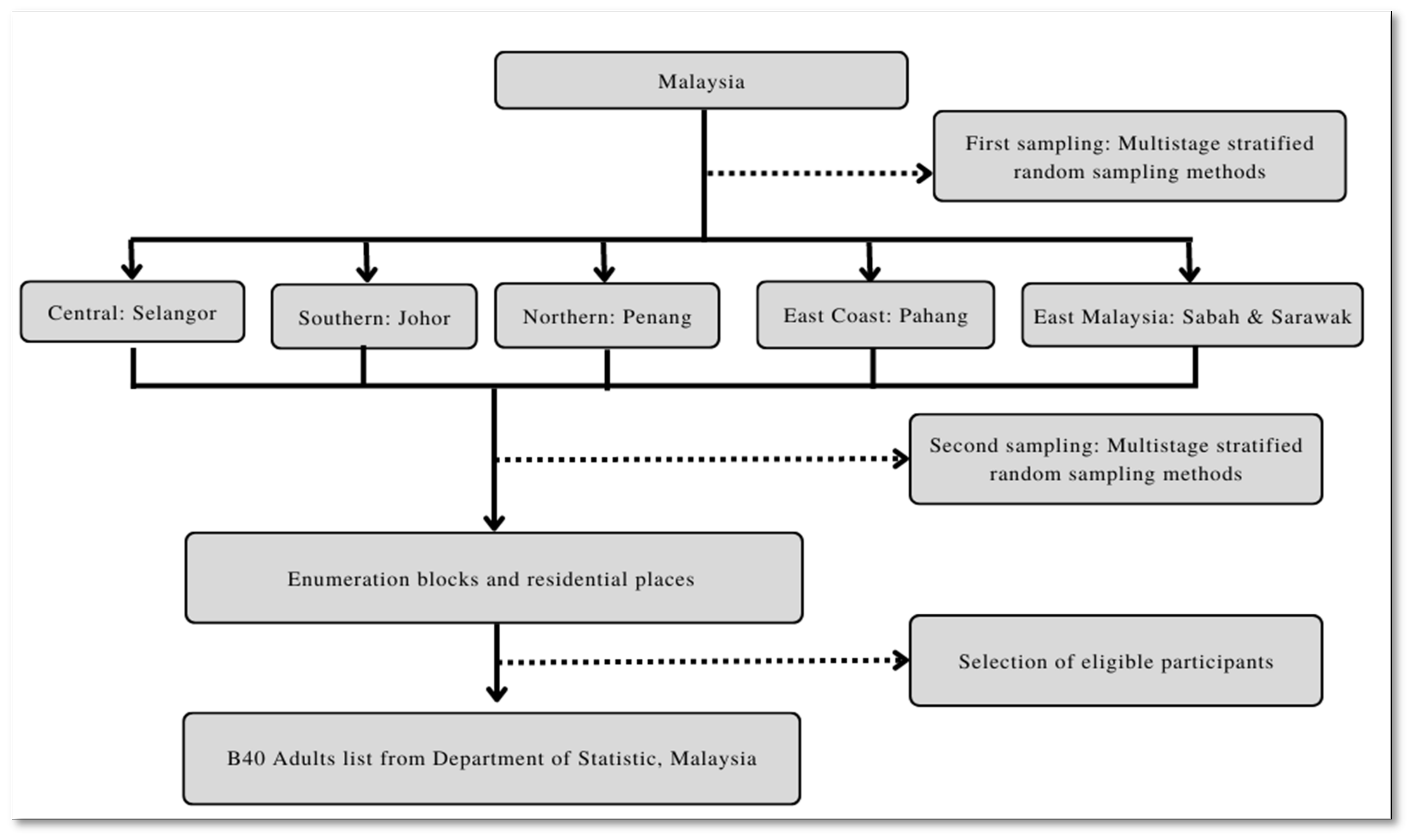 Ijerph 19 12490 g002