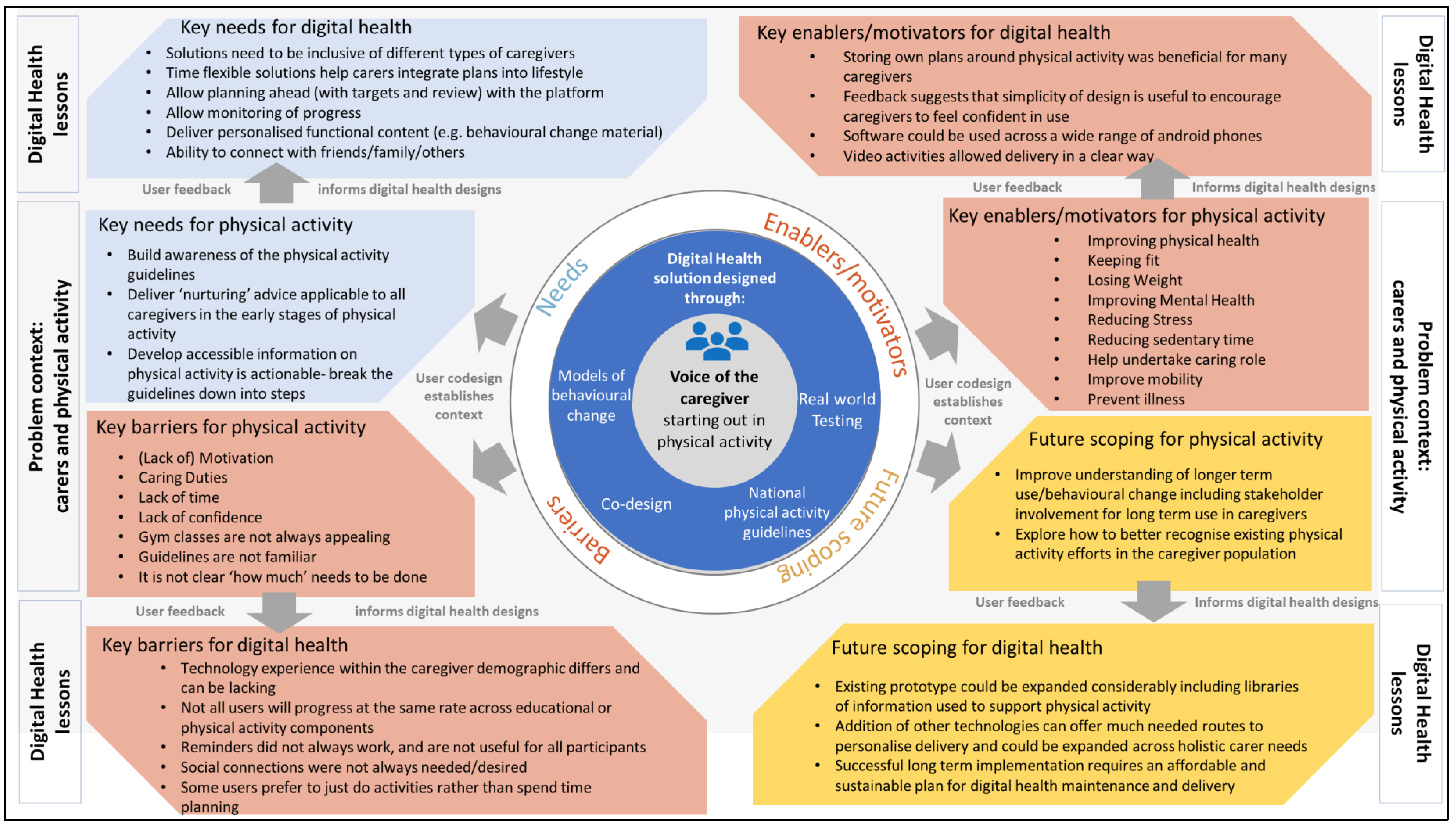 Ijerph 19 12506 g002