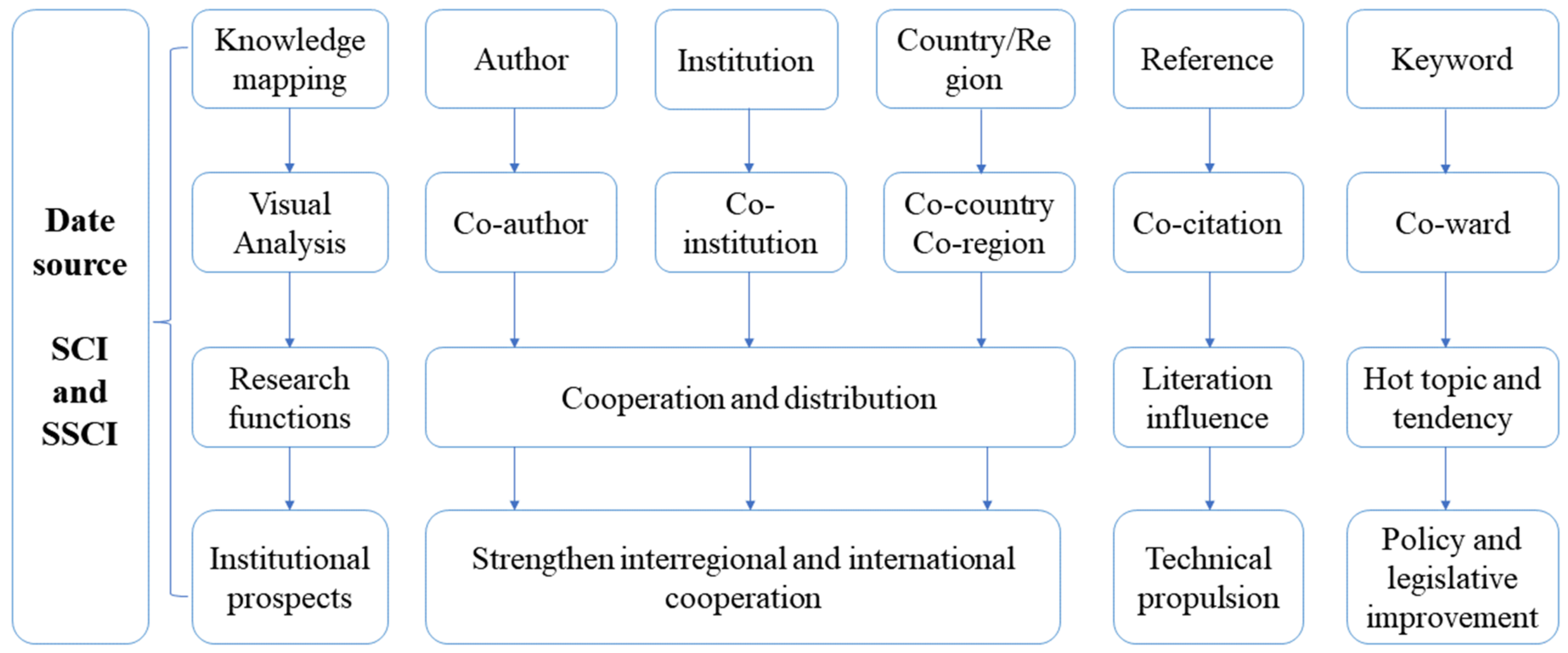 Ijerph 19 12508 g001 Ijerph 19 12508 g001