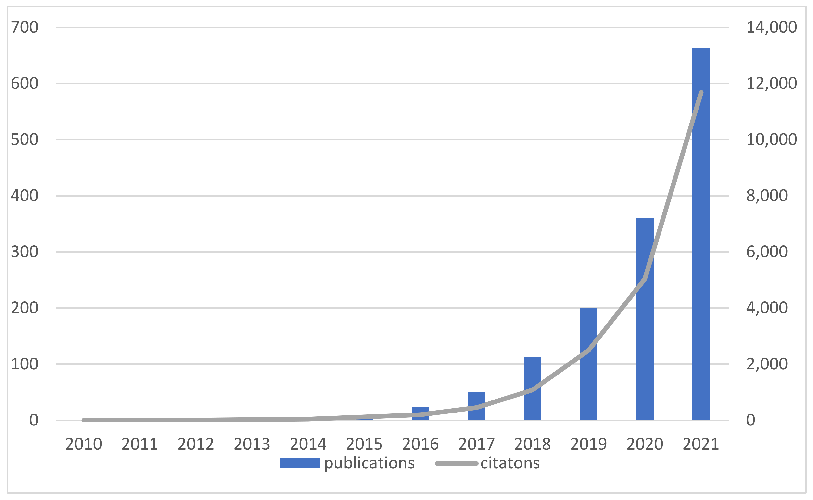 Ijerph 19 12508 g002 Ijerph 19 12508 g002
