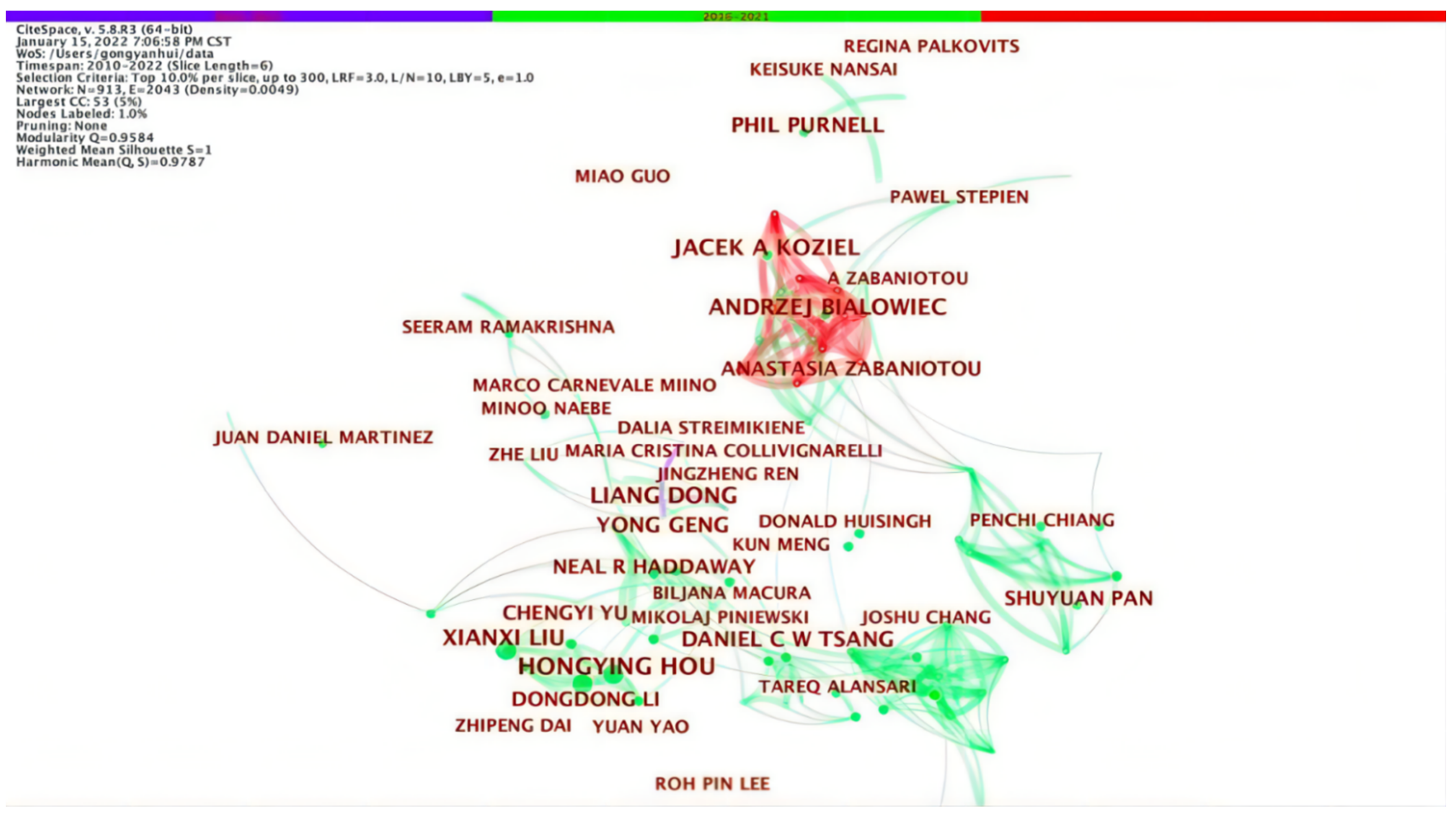 Ijerph 19 12508 g003 Ijerph 19 12508 g003