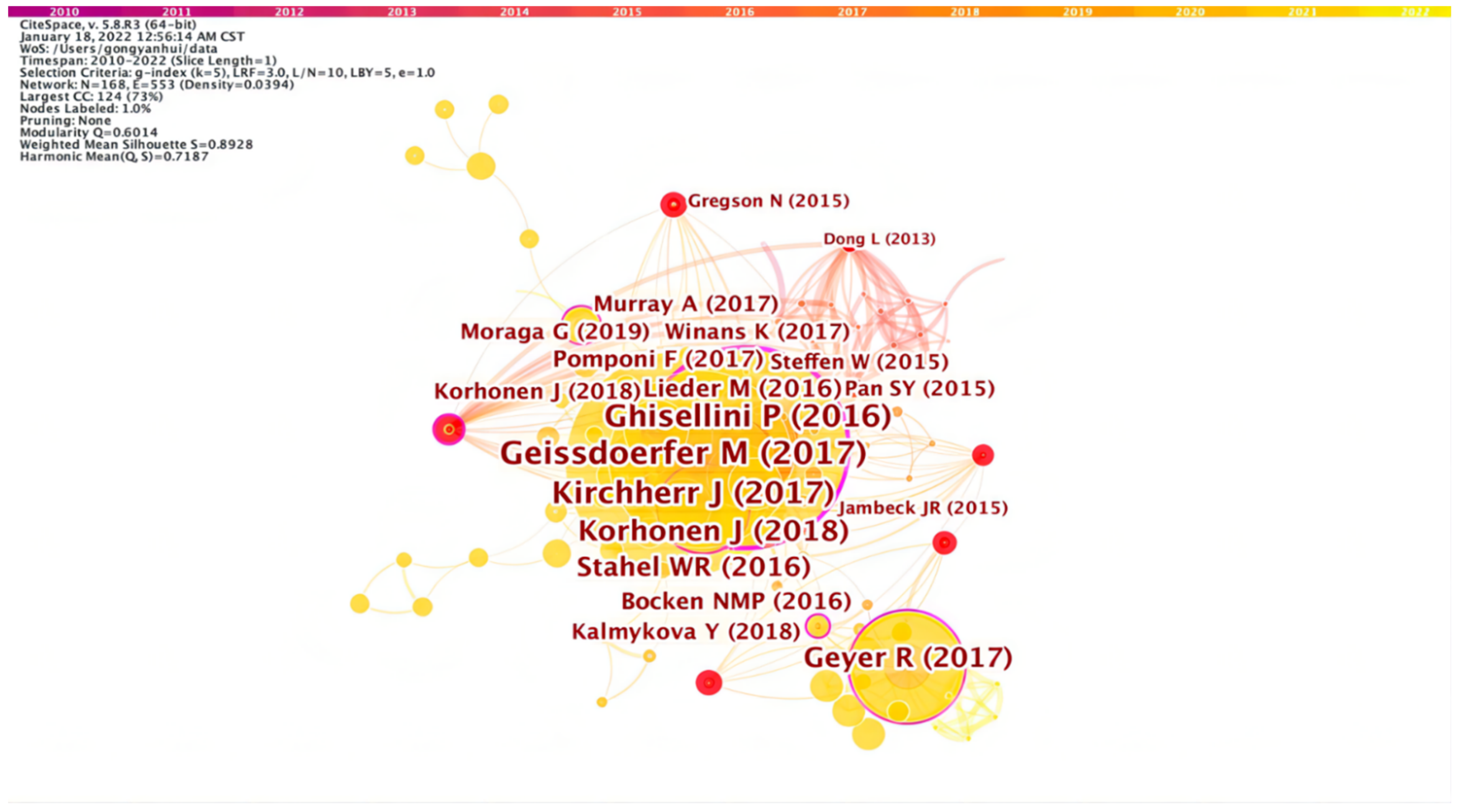 Ijerph 19 12508 g006 Ijerph 19 12508 g006