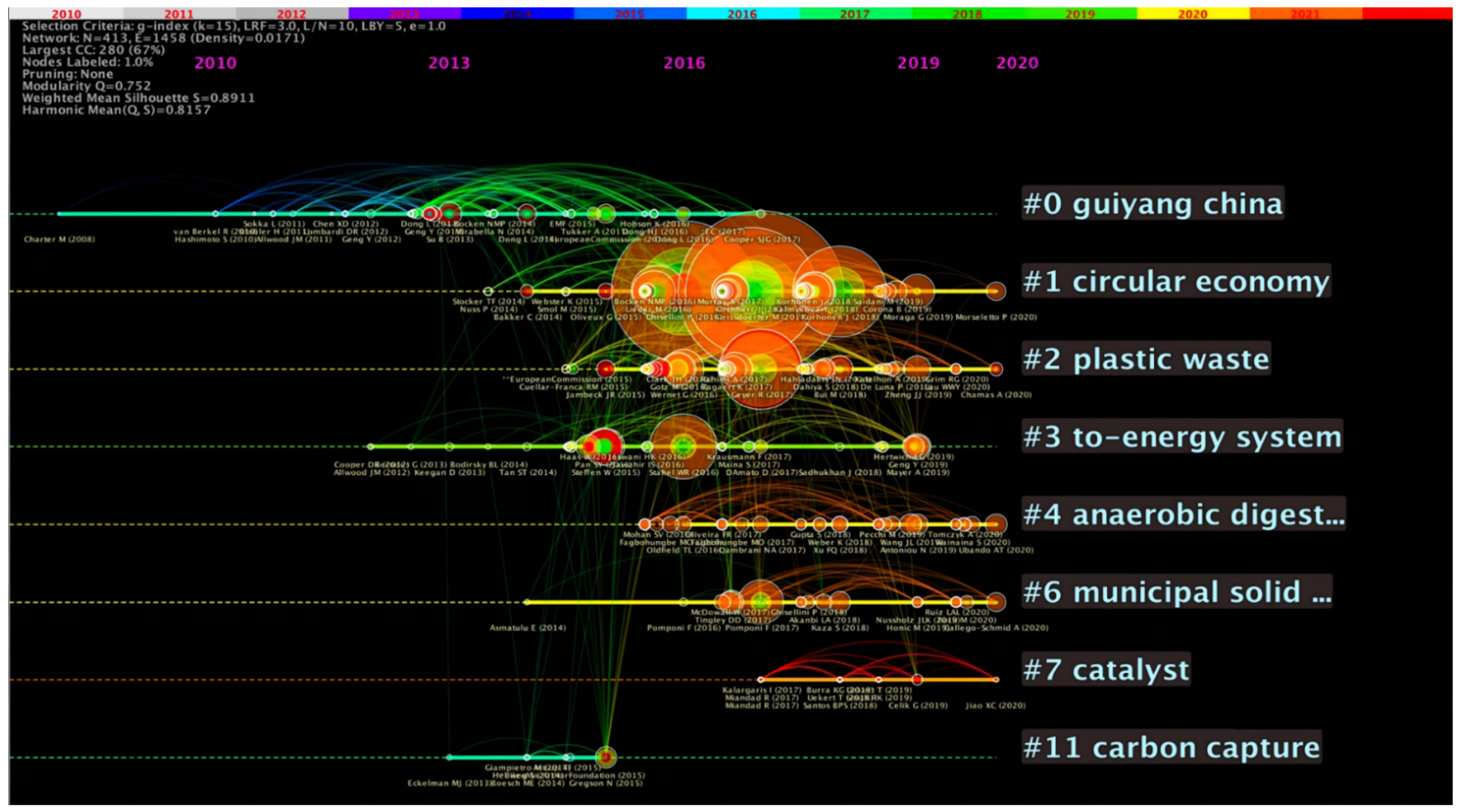 Ijerph 19 12508 g008 Ijerph 19 12508 g008