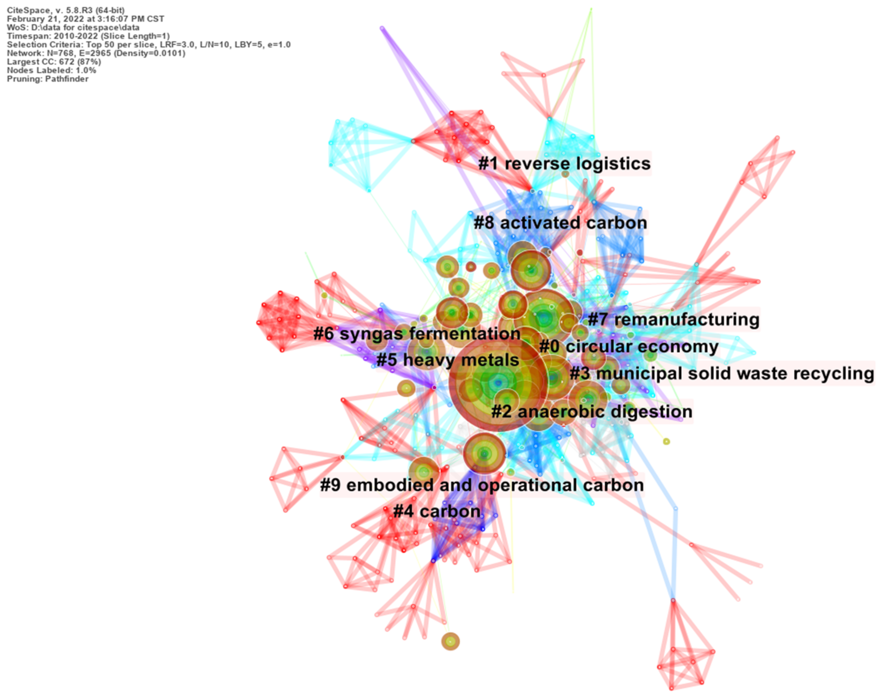 Ijerph 19 12508 g009 Ijerph 19 12508 g009