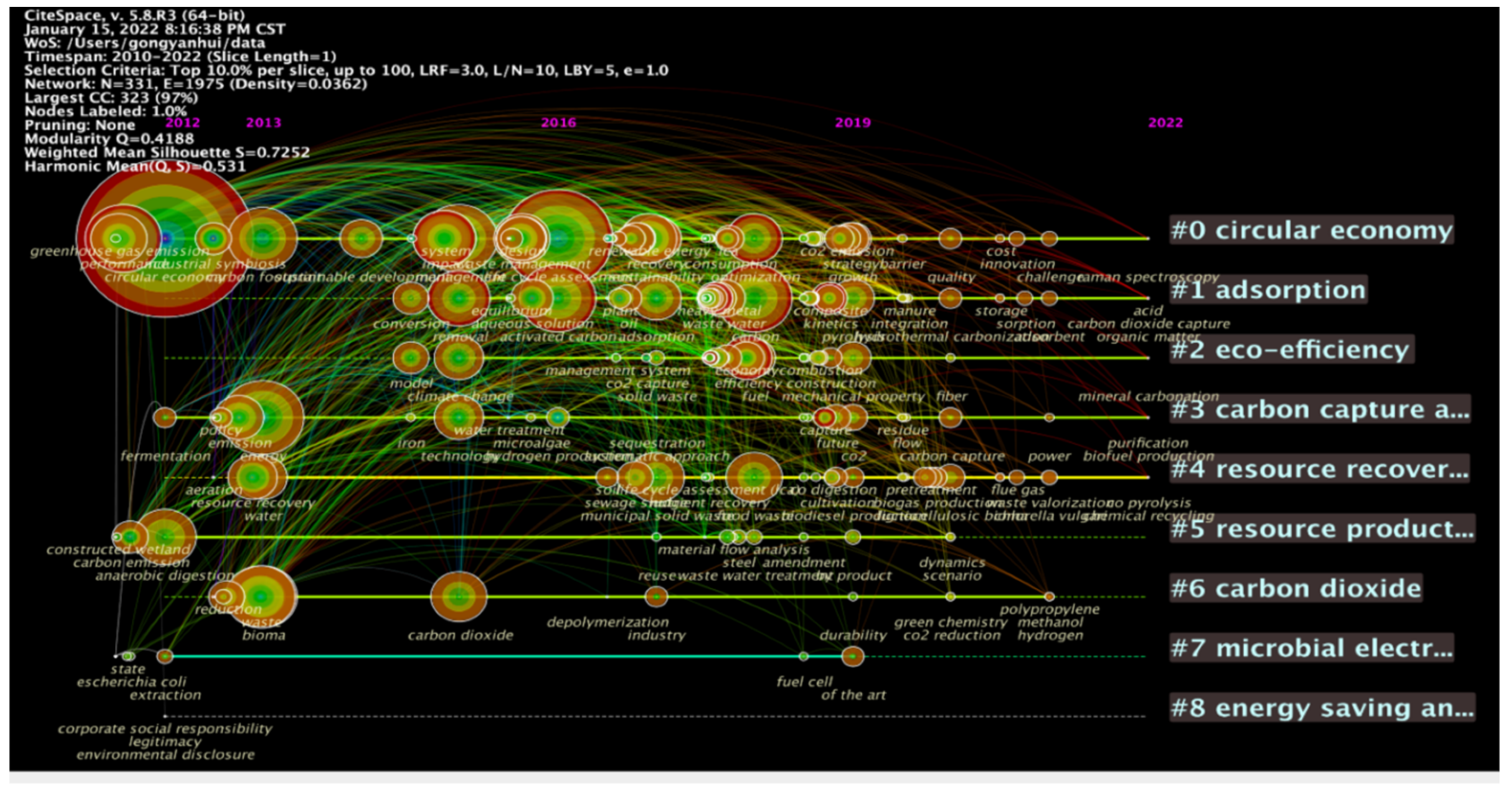 Ijerph 19 12508 g010 Ijerph 19 12508 g010