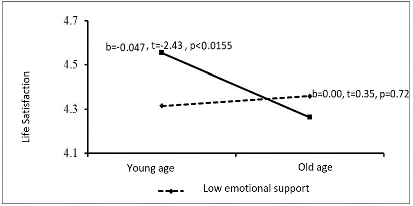 Ijerph 19 12513 g001