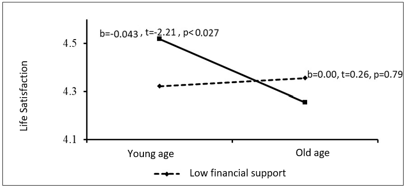 Ijerph 19 12513 g002