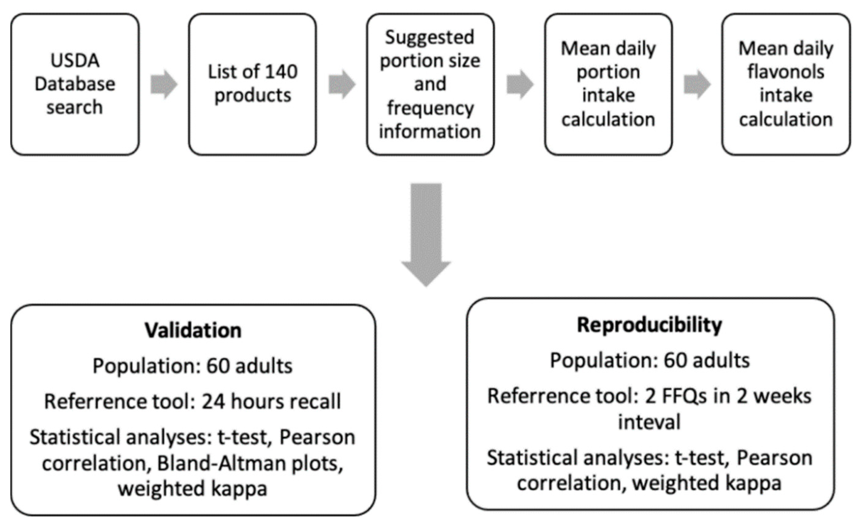 Ijerph 19 12546 g001